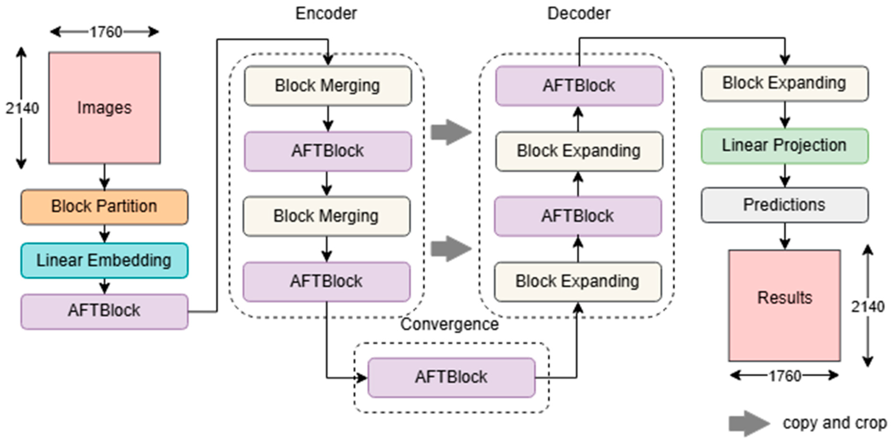 Electronics 14 04610 g001