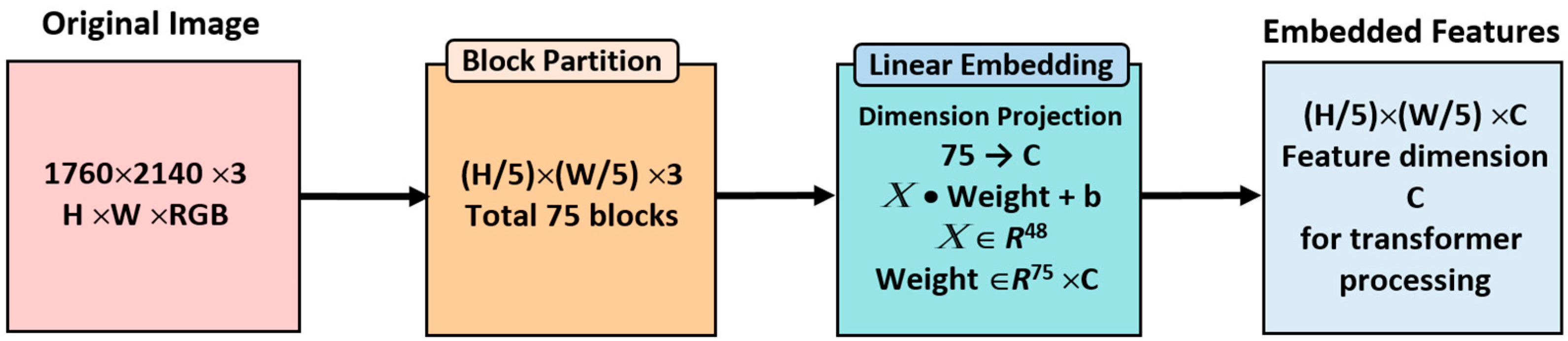Electronics 14 04610 g003
