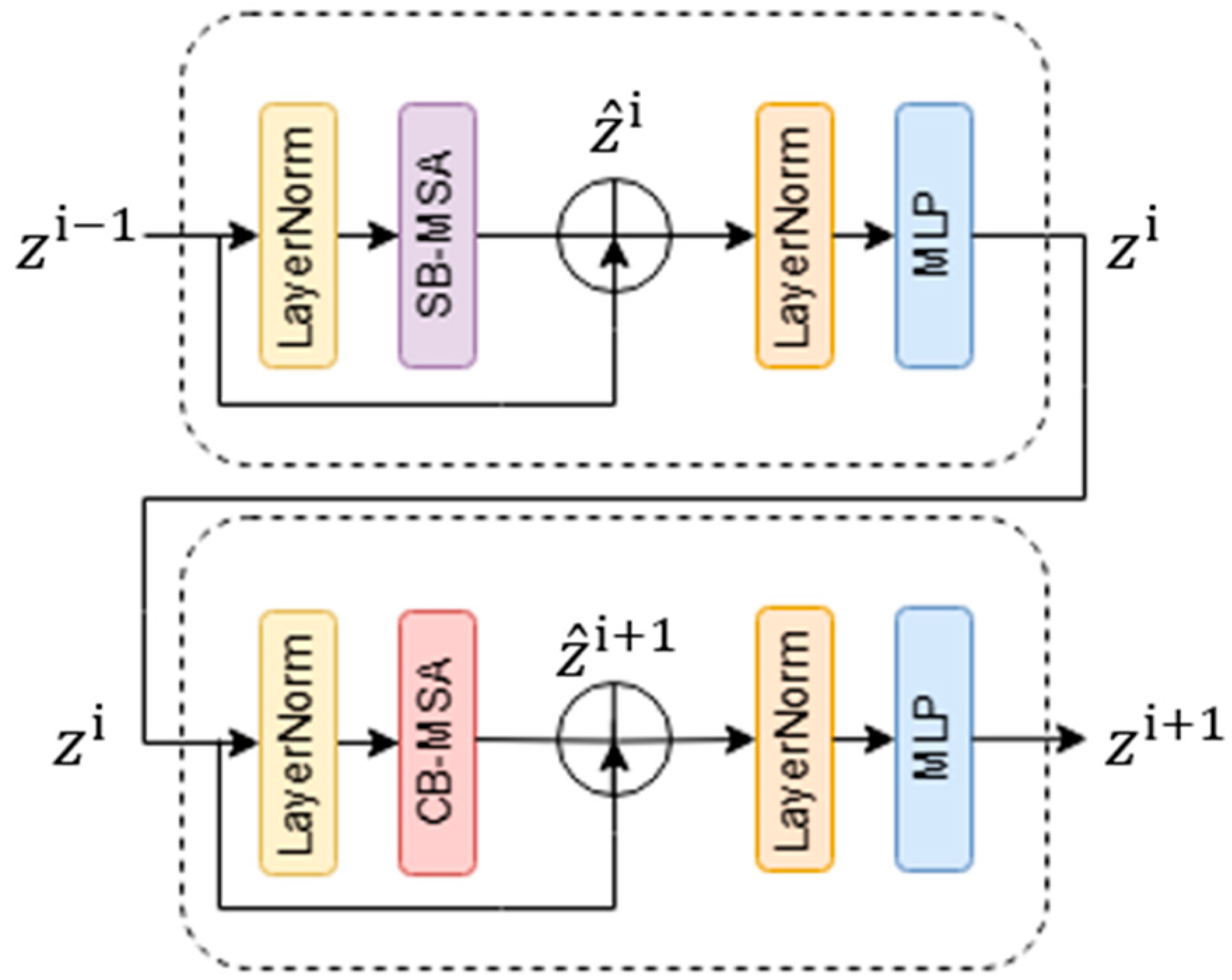 Electronics 14 04610 g004