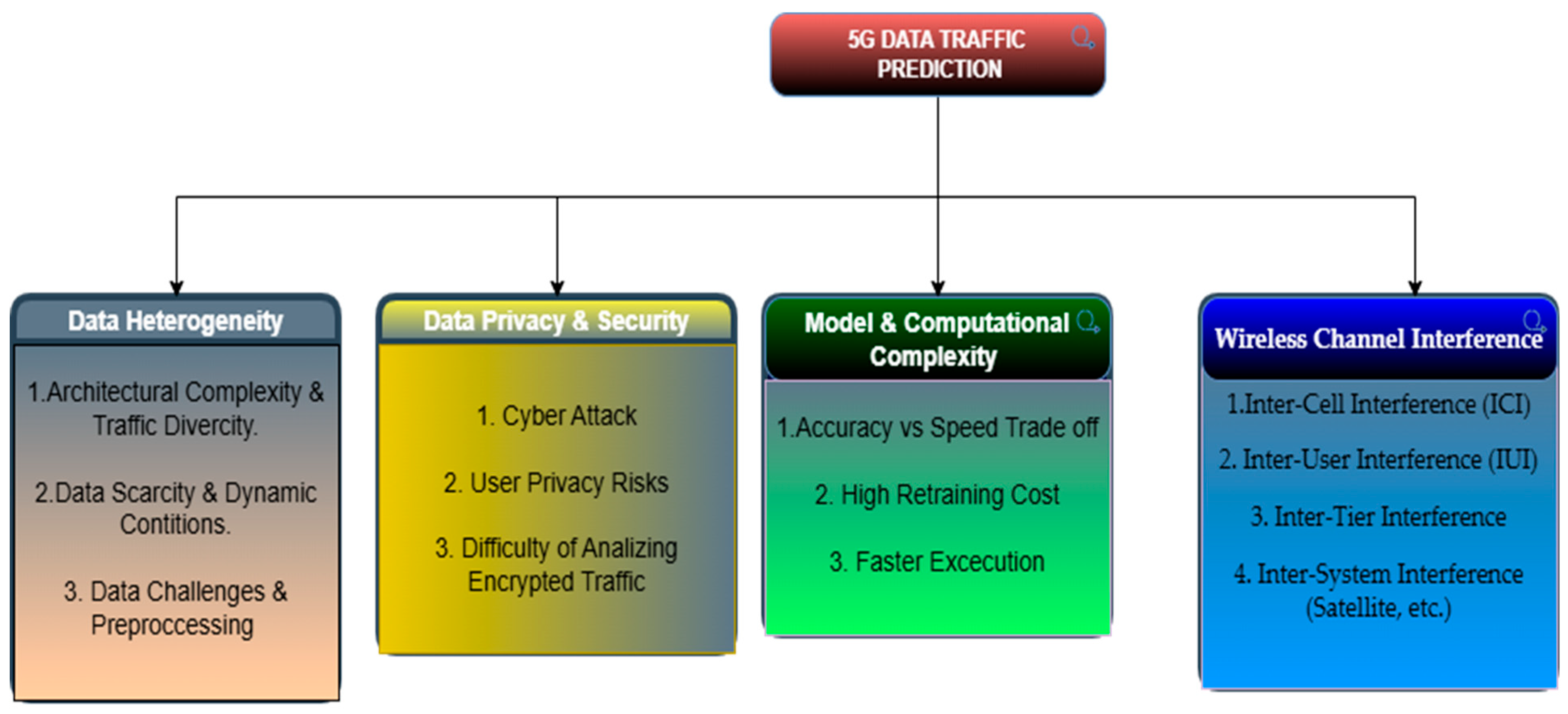 Electronics 14 04611 g001 Electronics 14 04611 g001