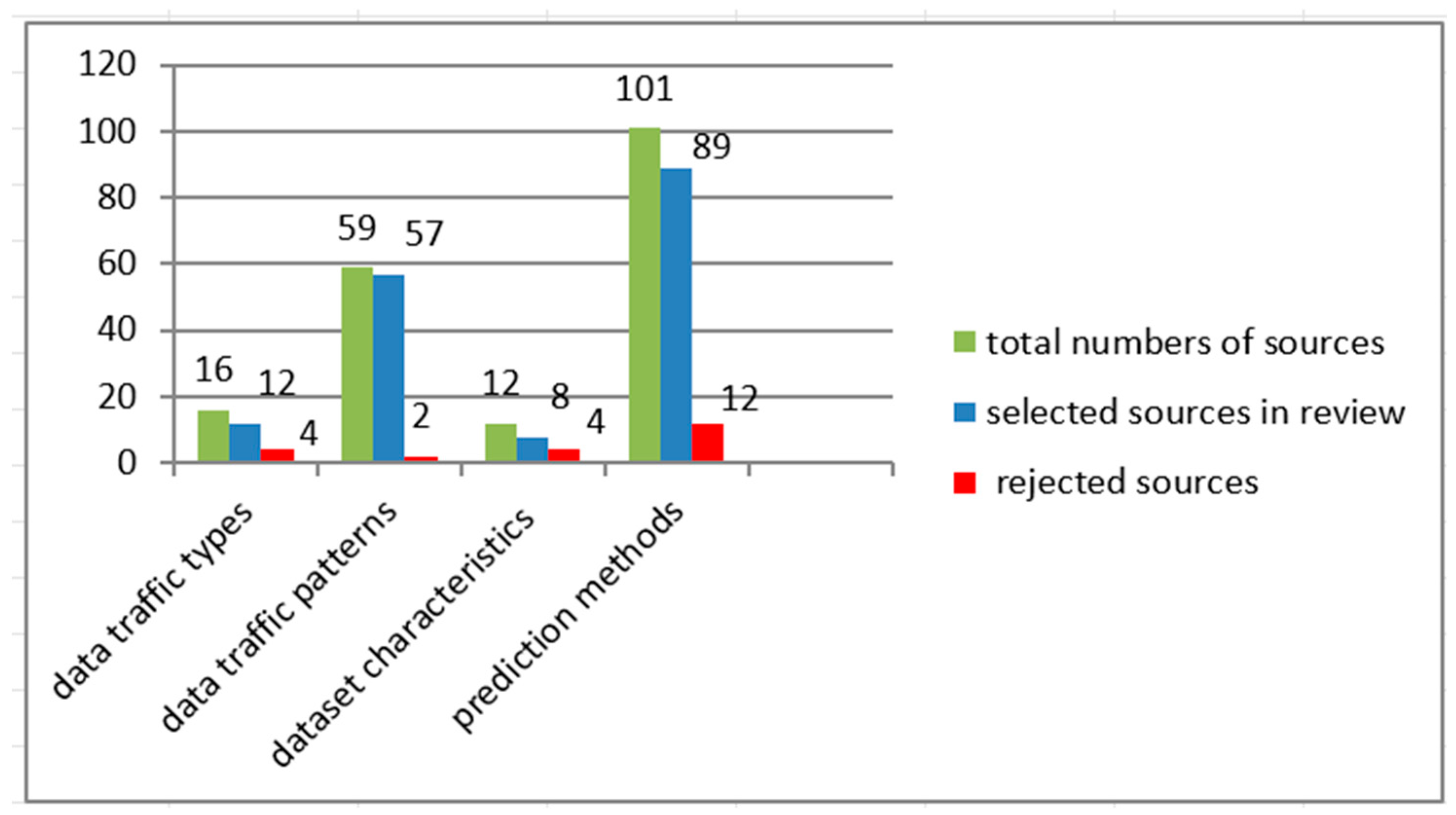 Electronics 14 04611 g003 Electronics 14 04611 g003