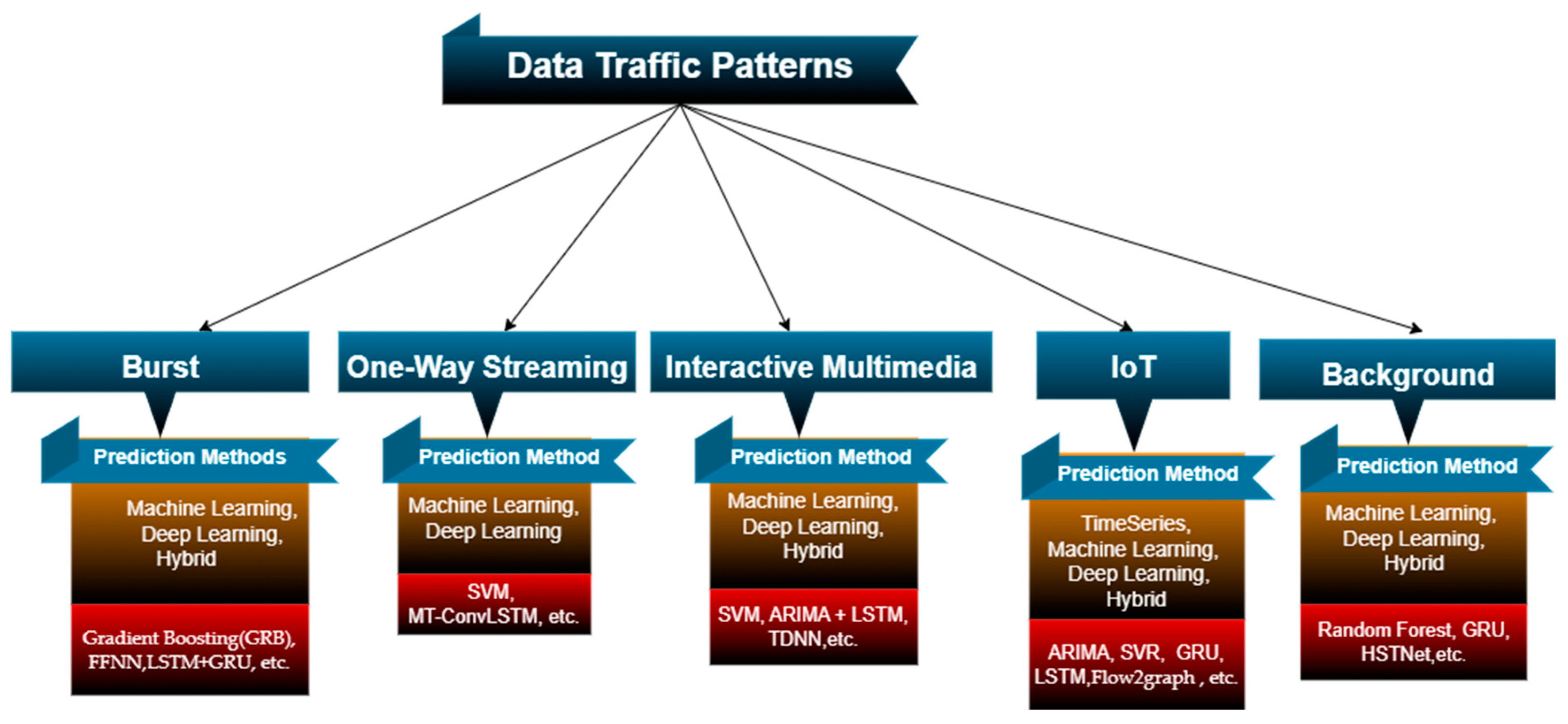 Electronics 14 04611 g004 Electronics 14 04611 g004
