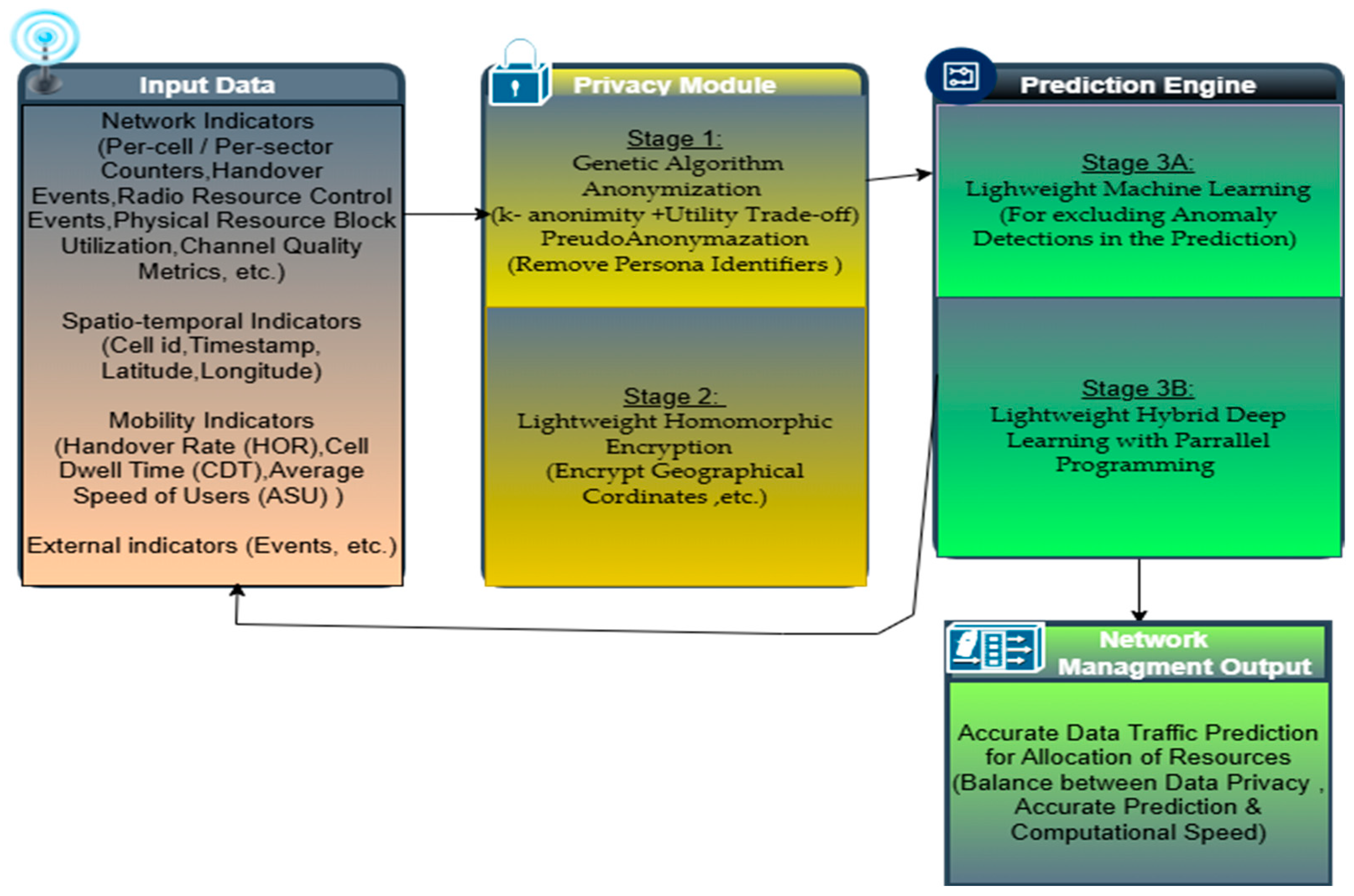 Electronics 14 04611 g005 Electronics 14 04611 g005