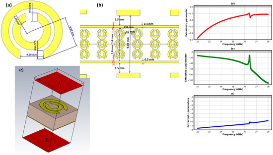 High-Isolation Six-Port MIMO Antenna for 24 GHz Radar Featuring