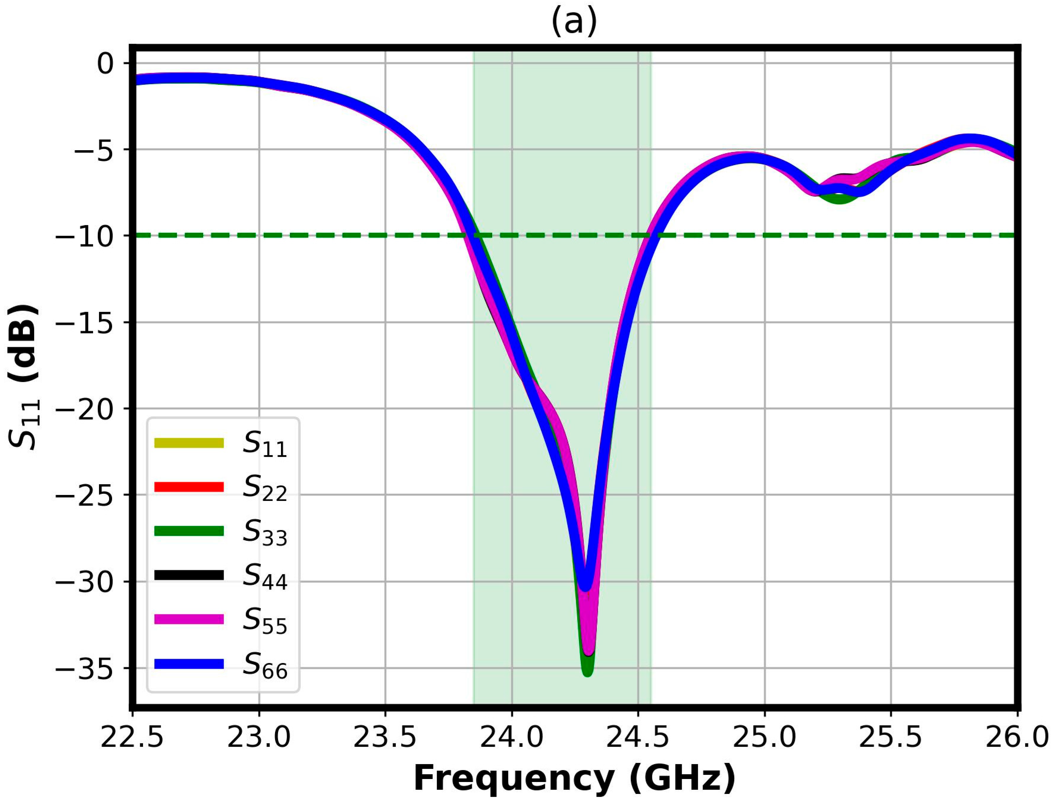 Electronics 14 04612 g003a Electronics 14 04612 g003a