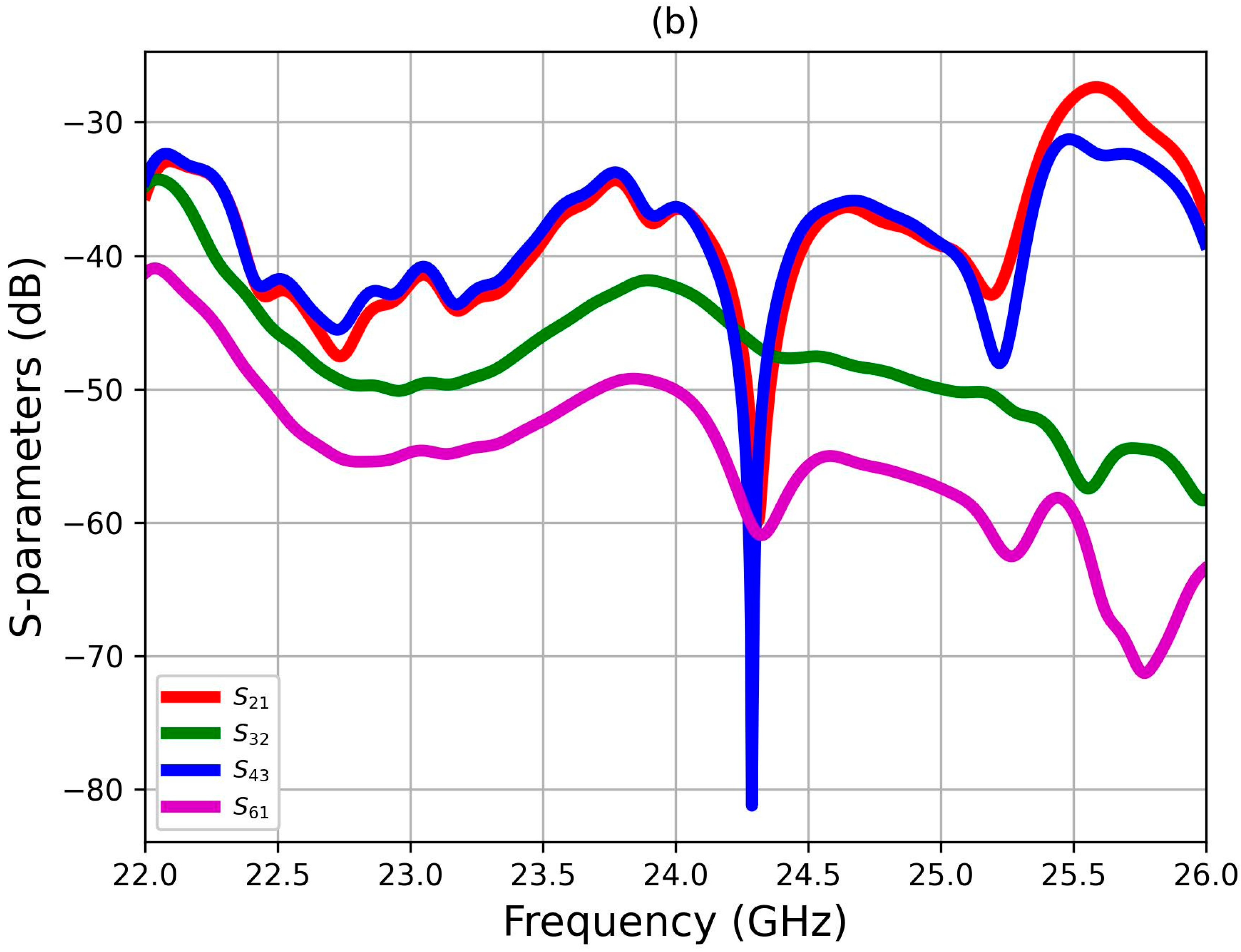 Electronics 14 04612 g003b Electronics 14 04612 g003b