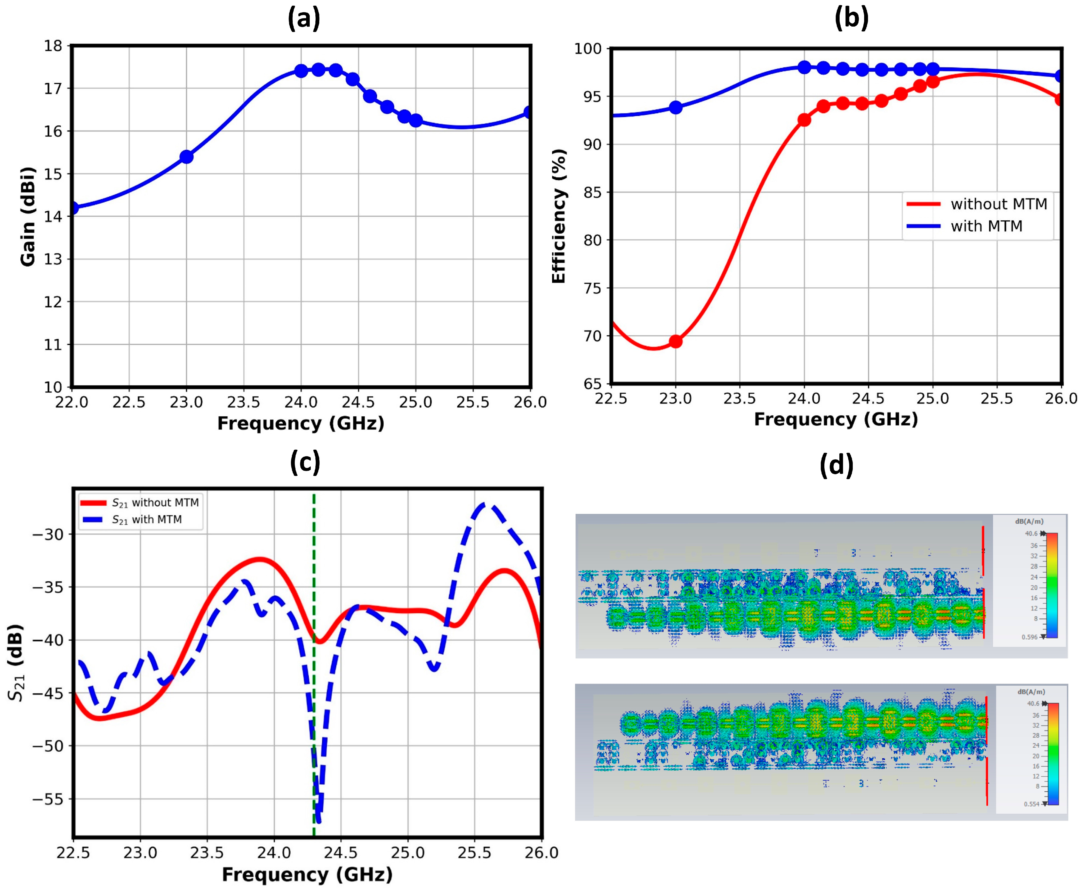 Electronics 14 04612 g004 Electronics 14 04612 g004