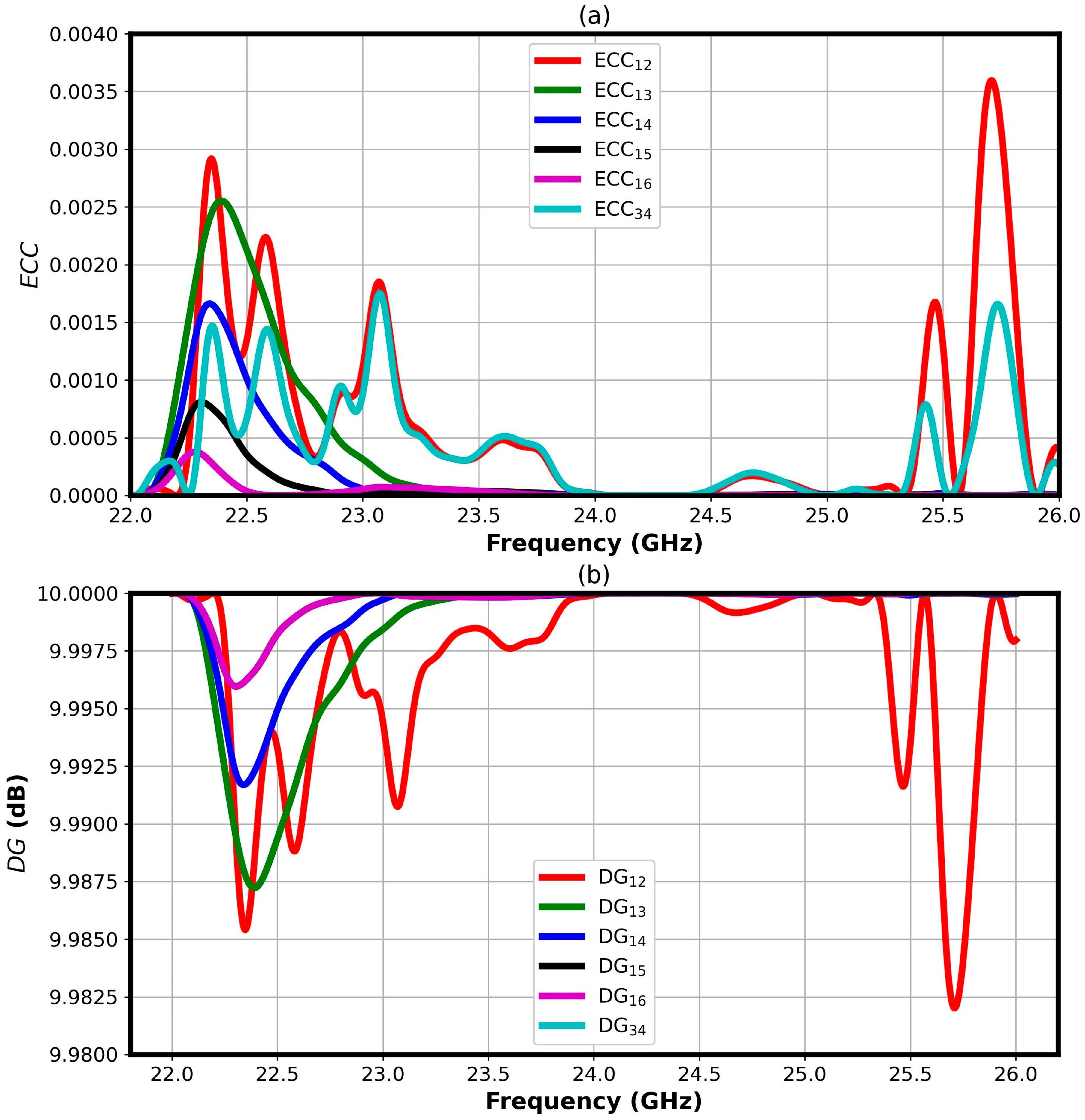 Electronics 14 04612 g005 Electronics 14 04612 g005