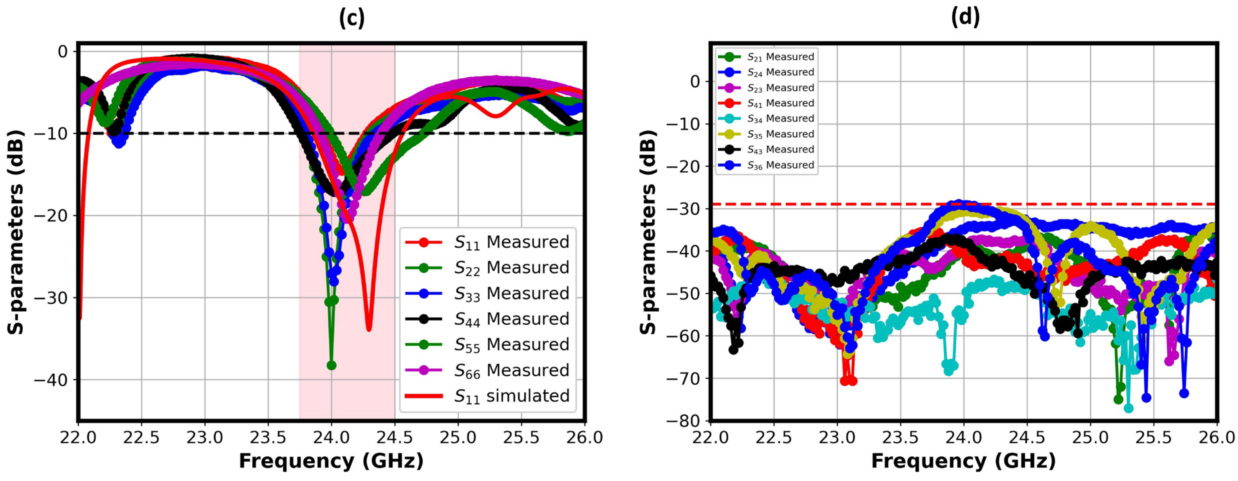 Electronics 14 04612 g008b Electronics 14 04612 g008b