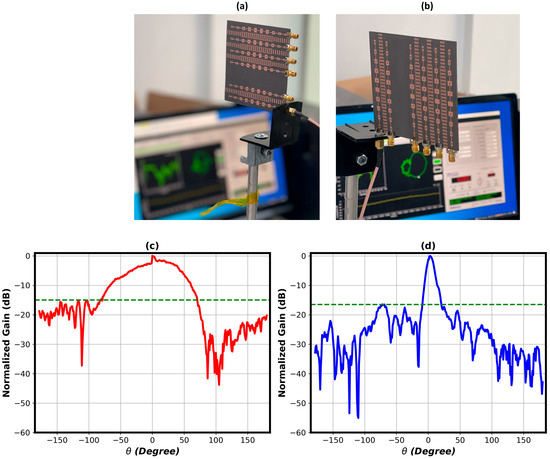 High-Isolation Six-Port MIMO Antenna for 24 GHz Radar Featuring