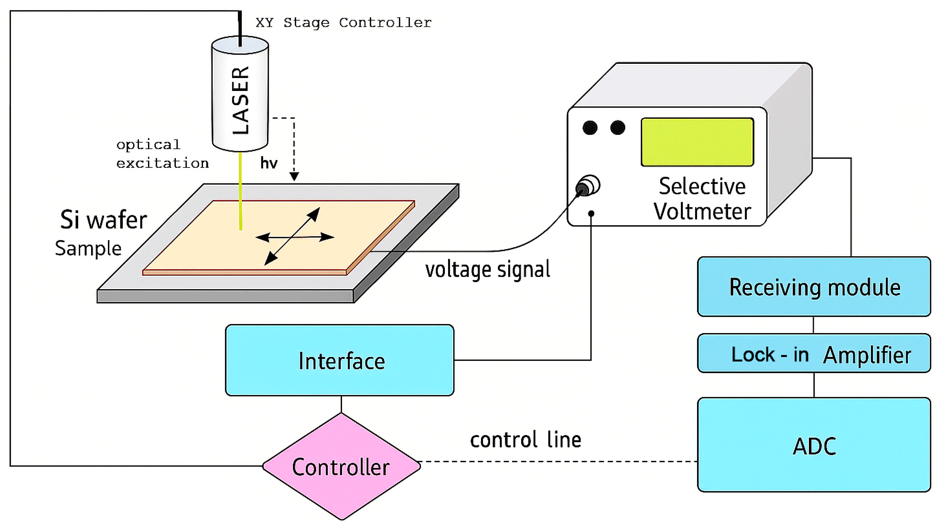 Electronics 14 04614 g002