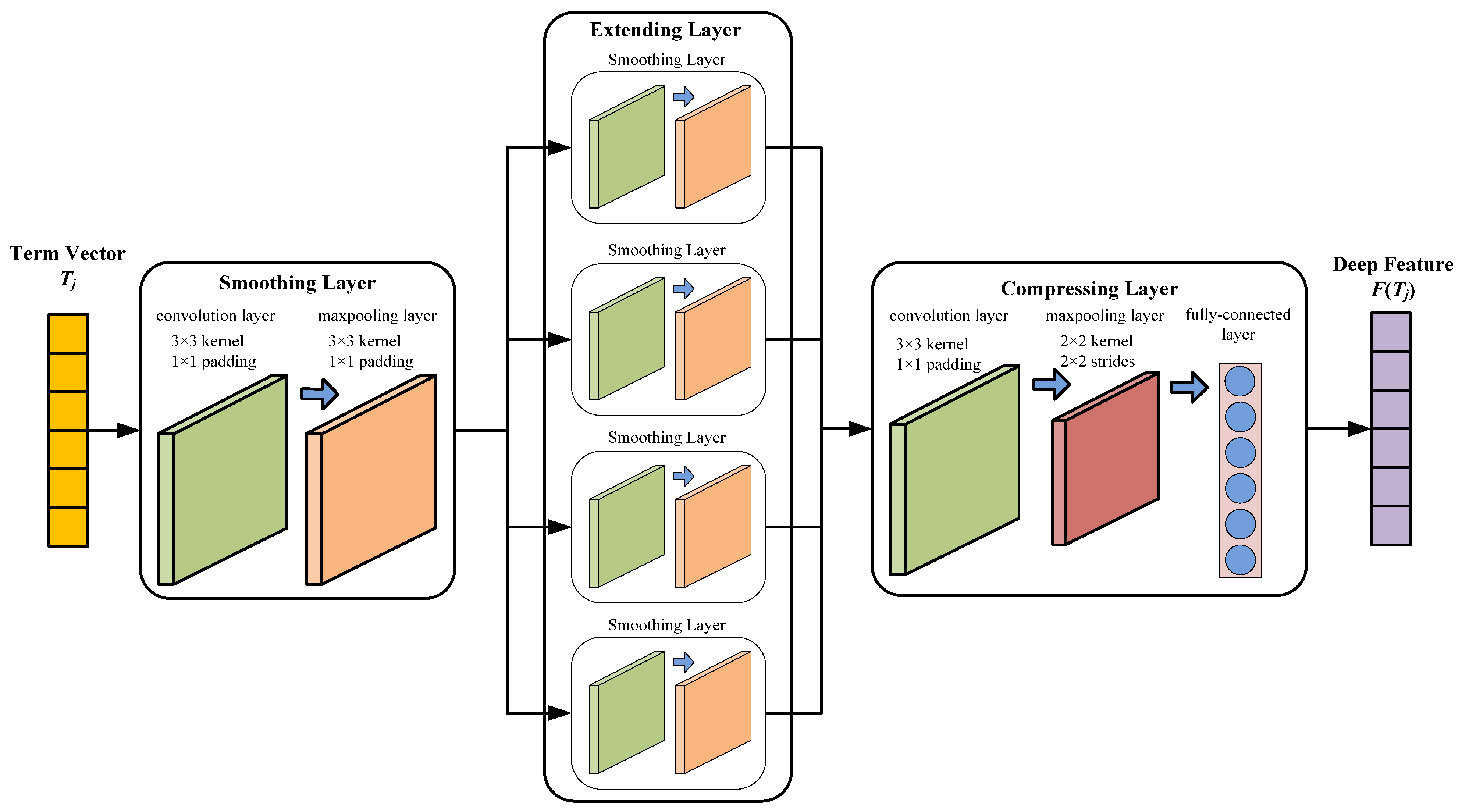 Electronics 14 04615 g001