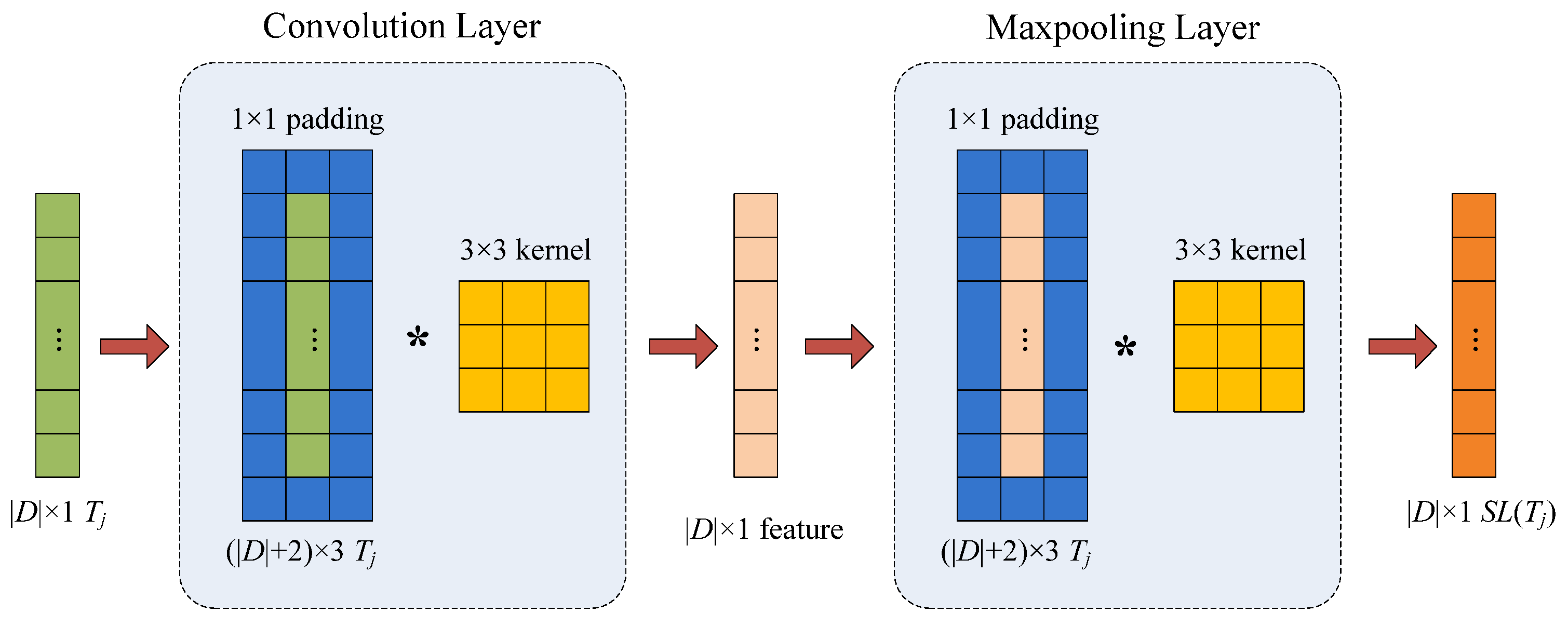 Electronics 14 04615 g002