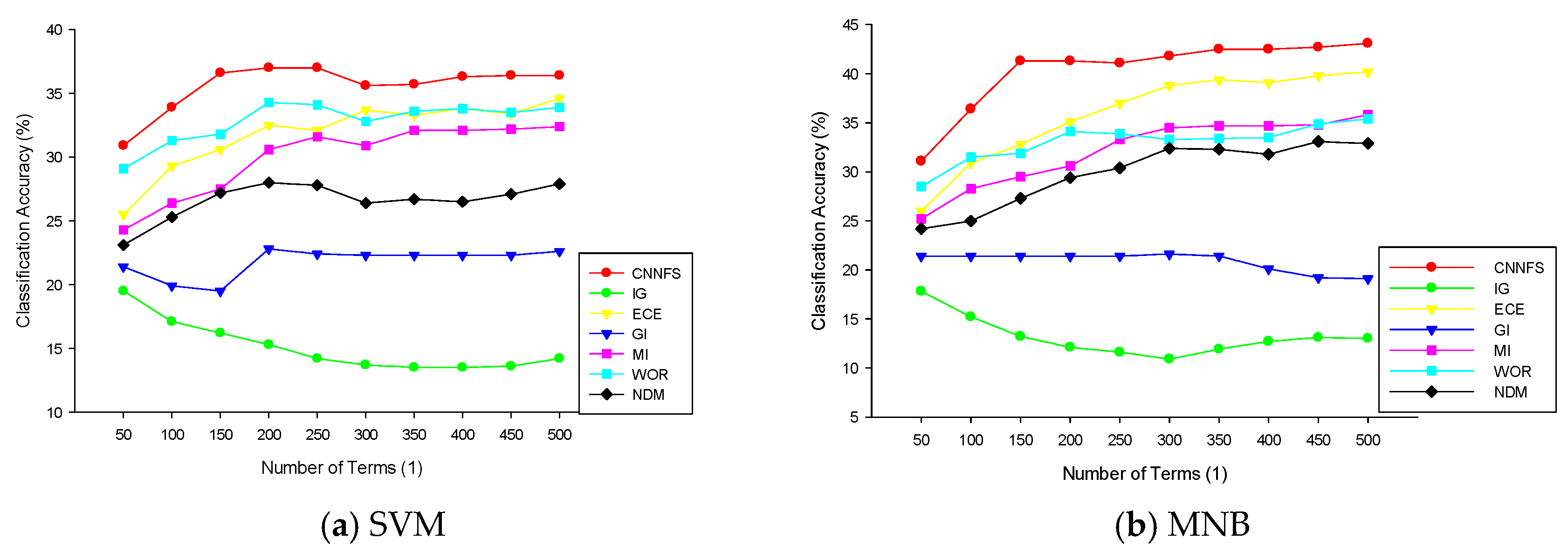 Electronics 14 04615 g006