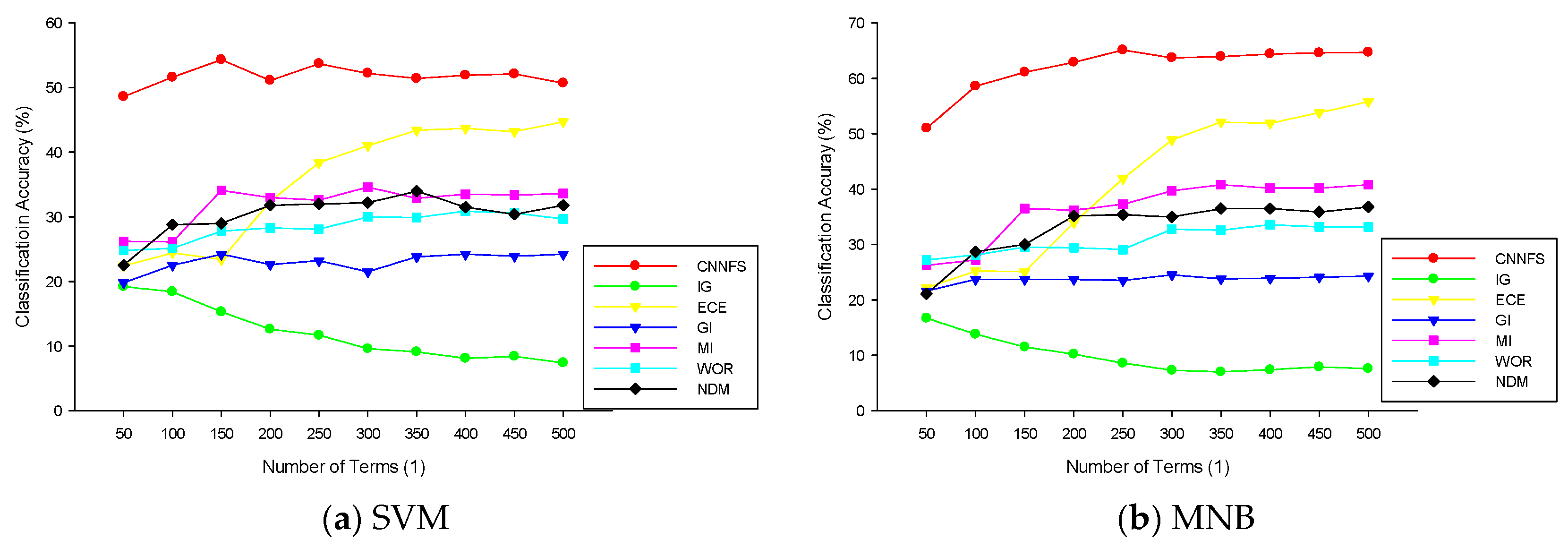 Electronics 14 04615 g007