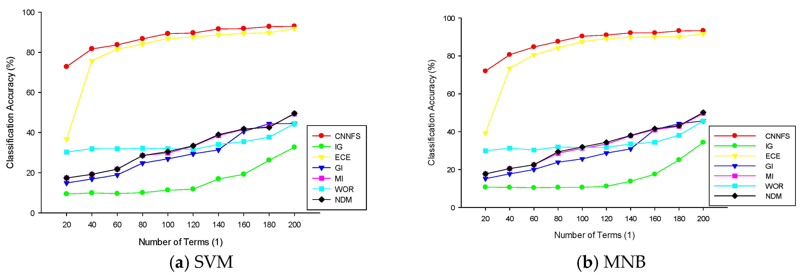 Electronics 14 04615 g008