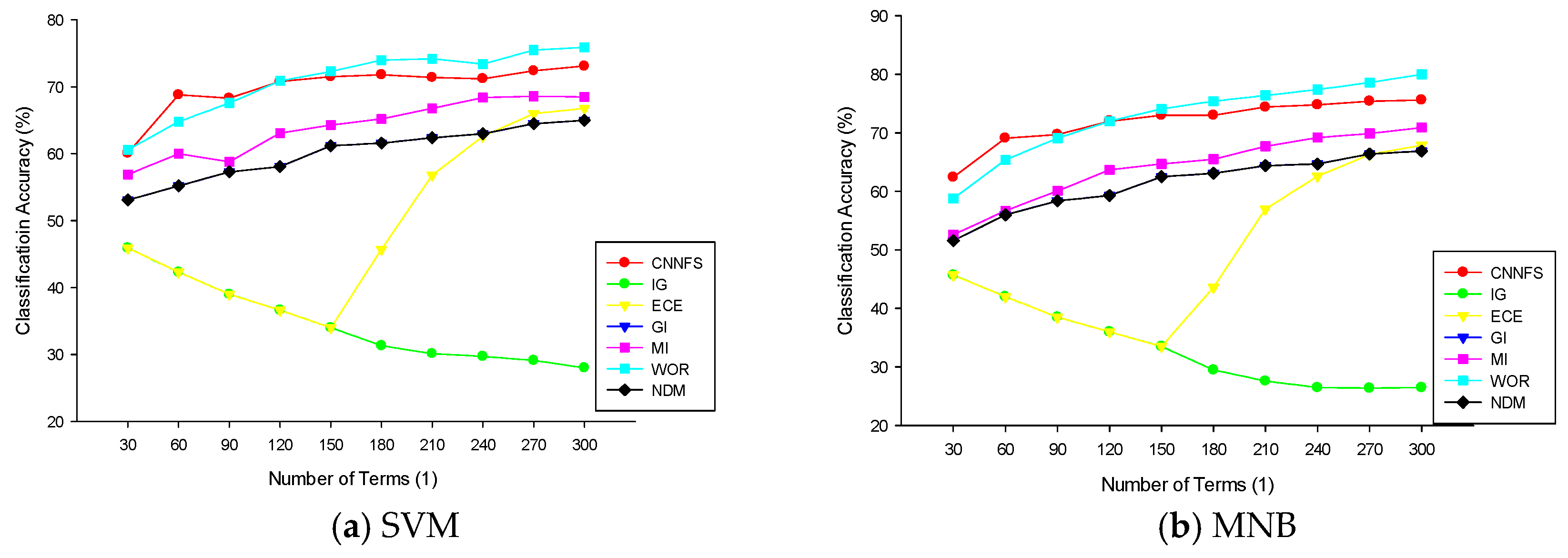 Electronics 14 04615 g009