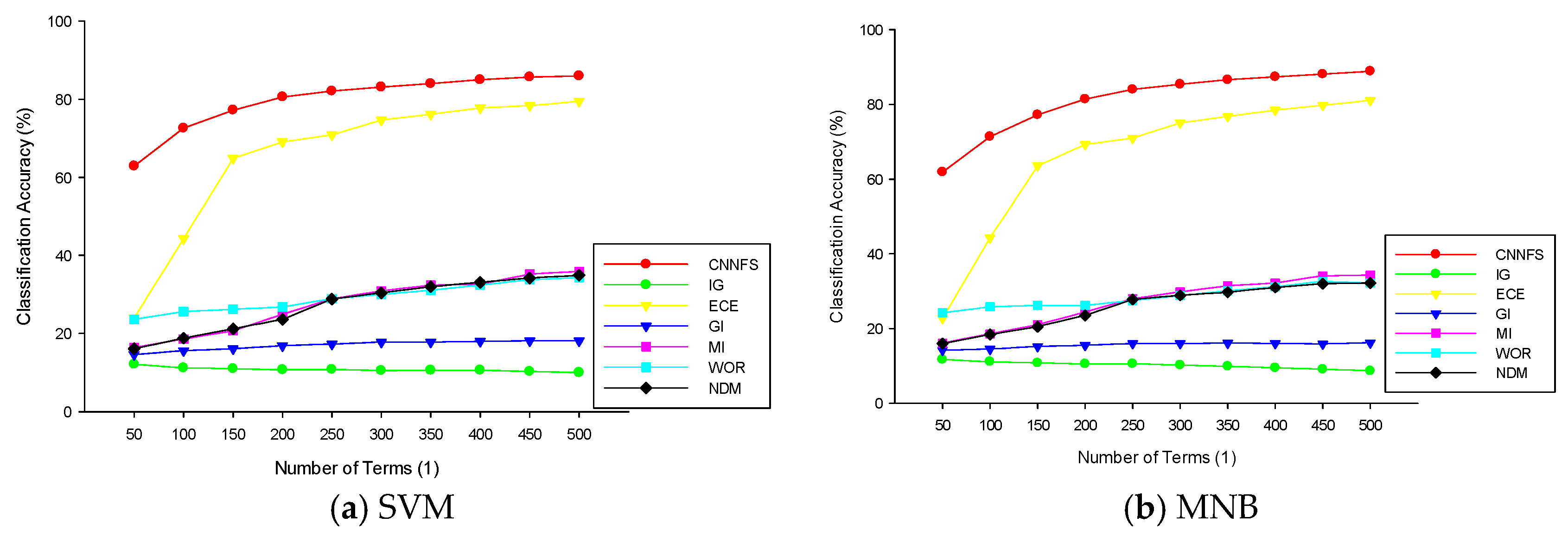 Electronics 14 04615 g010