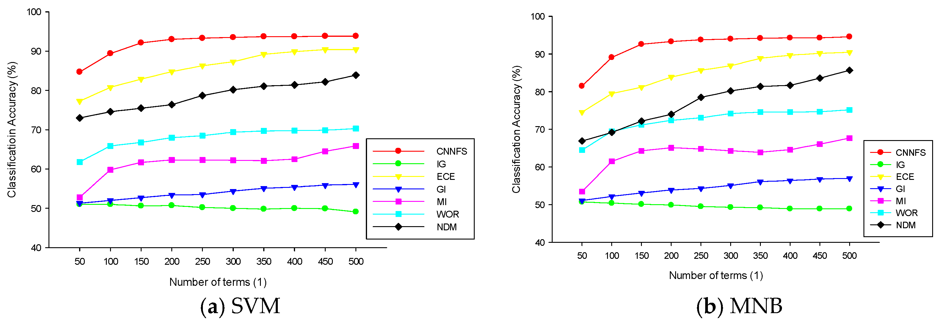 Electronics 14 04615 g013