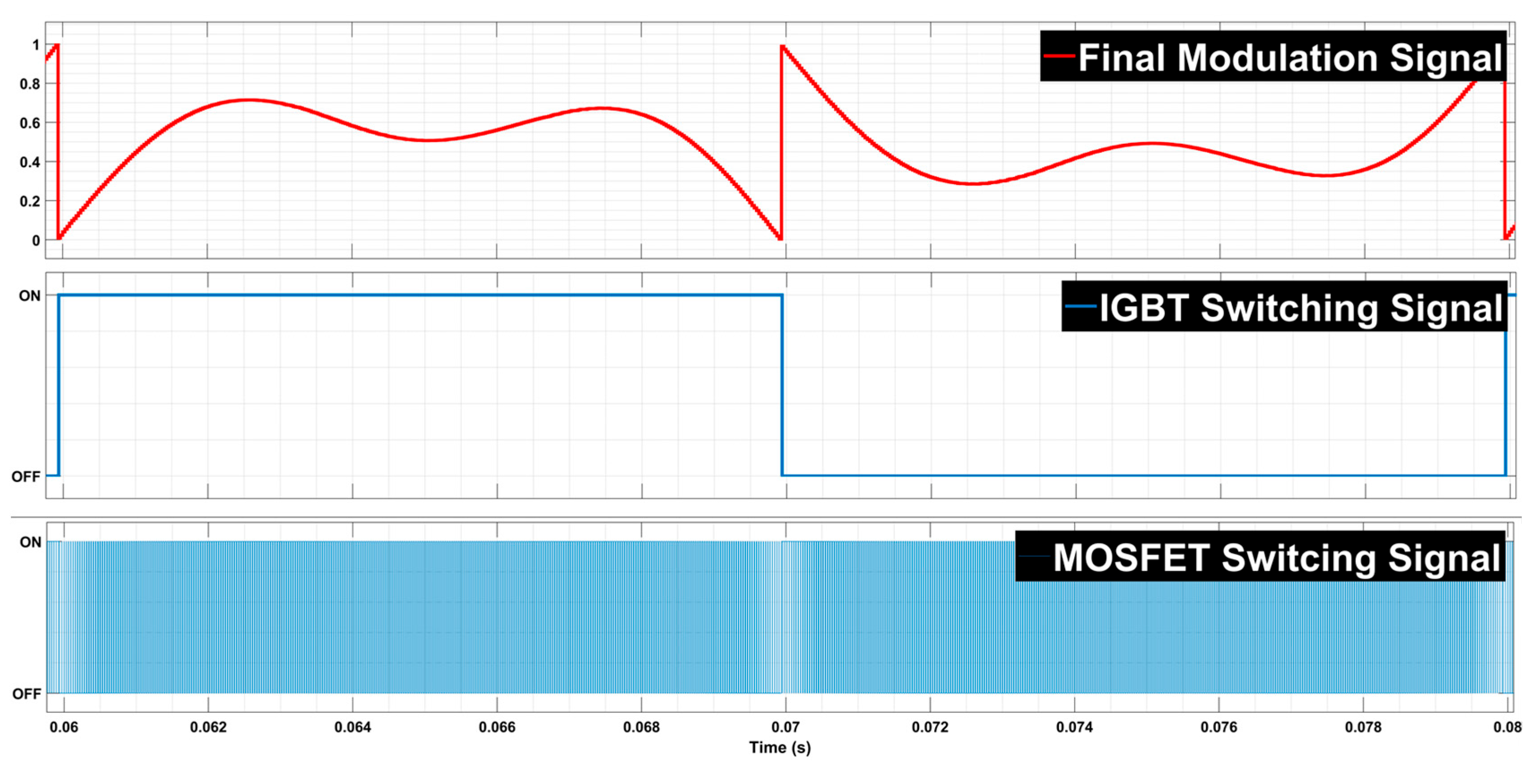 Electronics 14 04617 g005