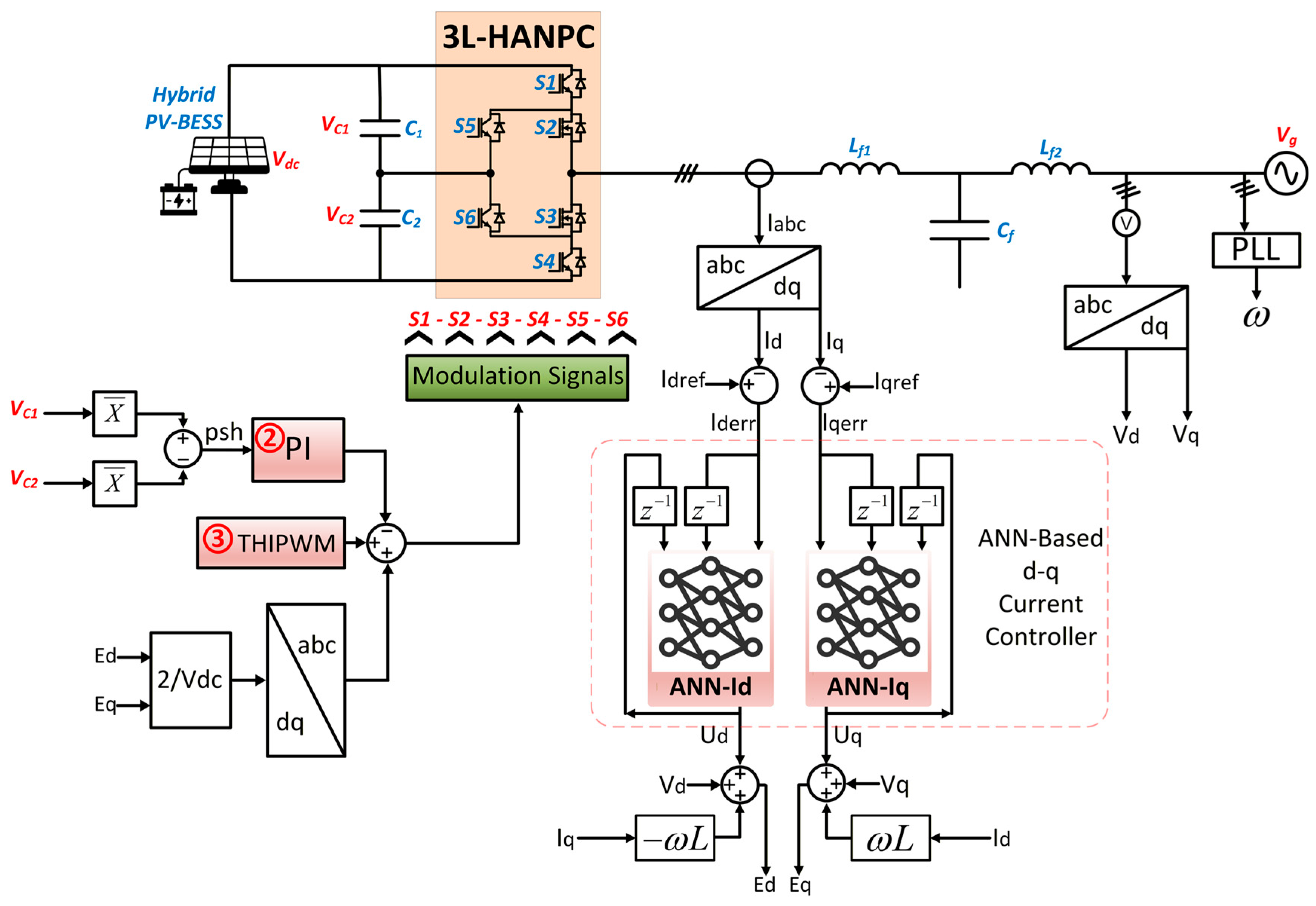 Electronics 14 04617 g006