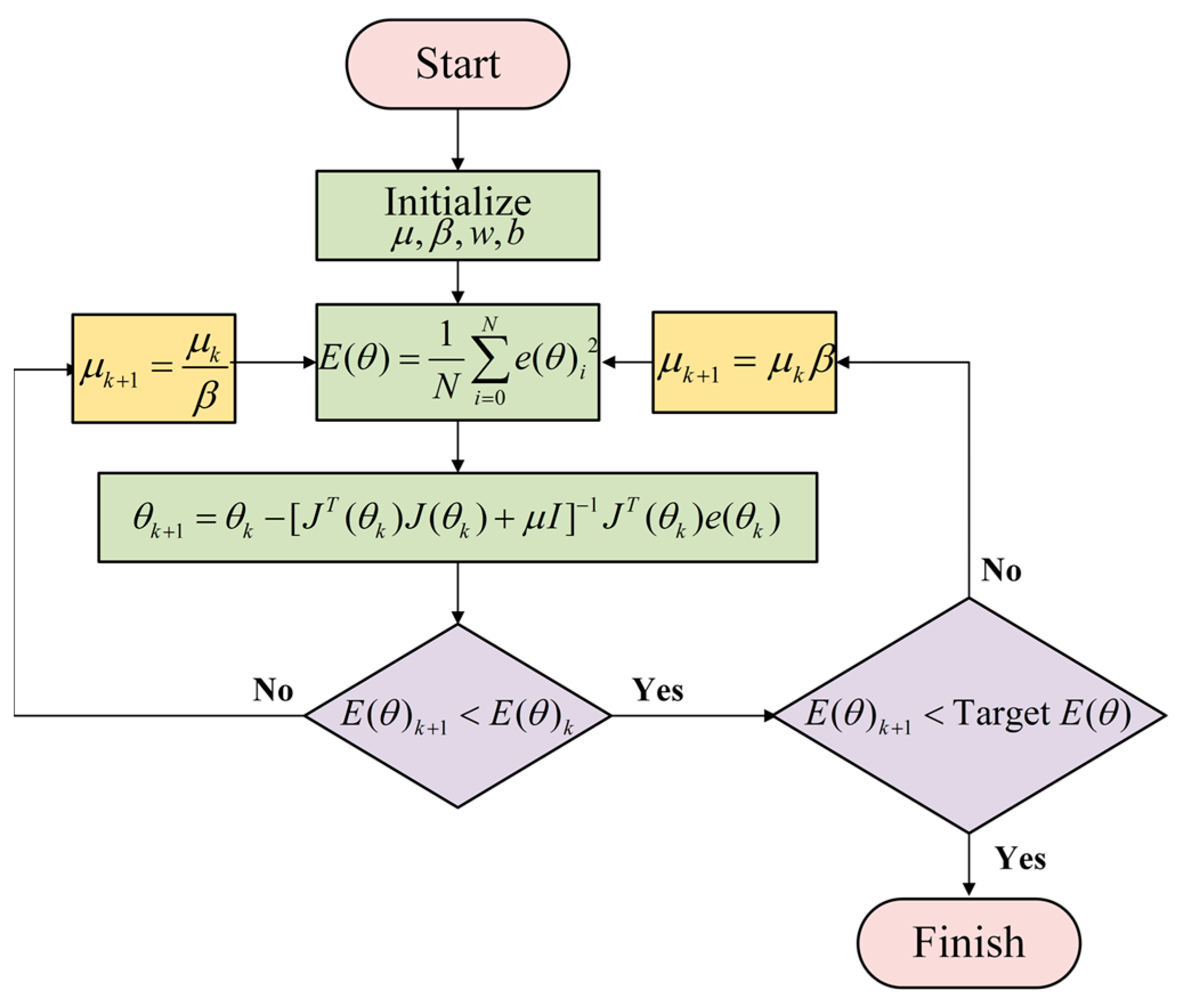 Electronics 14 04617 g009