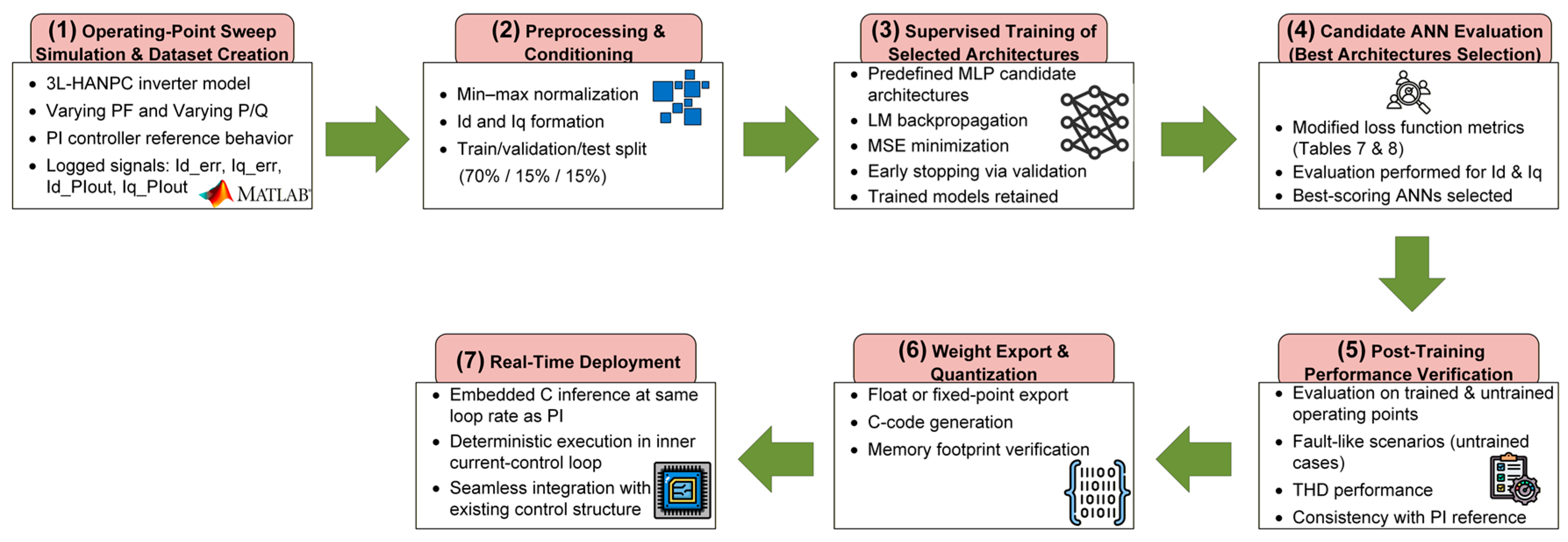 Electronics 14 04617 g010