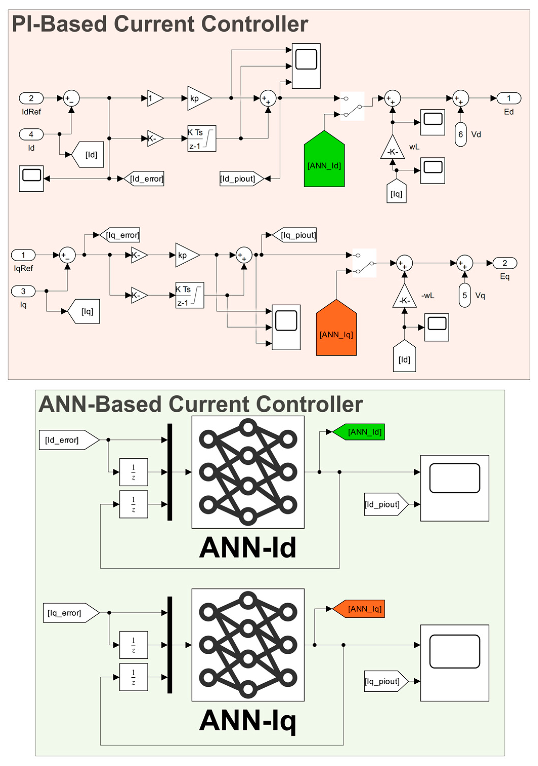 Electronics 14 04617 g017