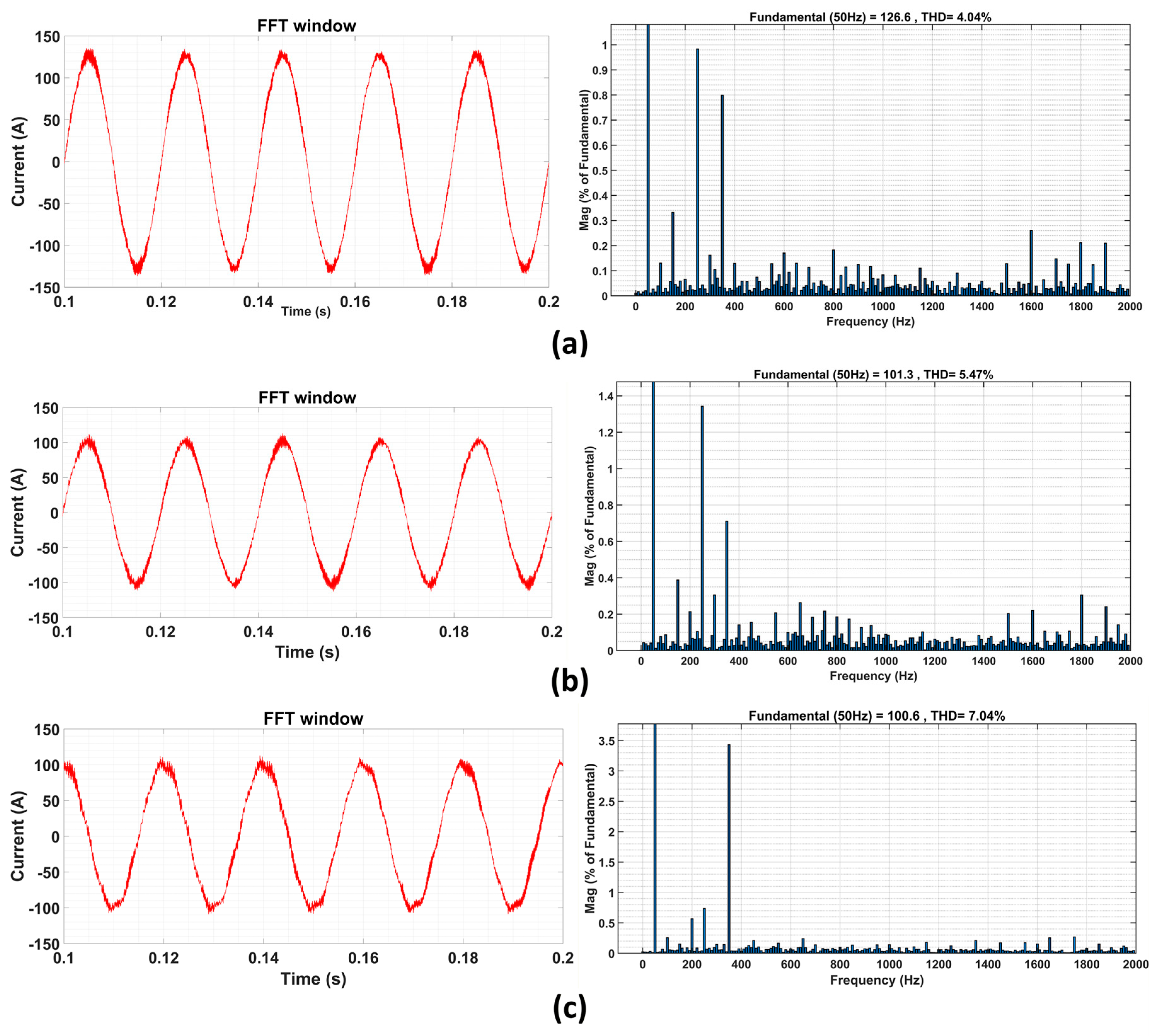 Electronics 14 04617 g018