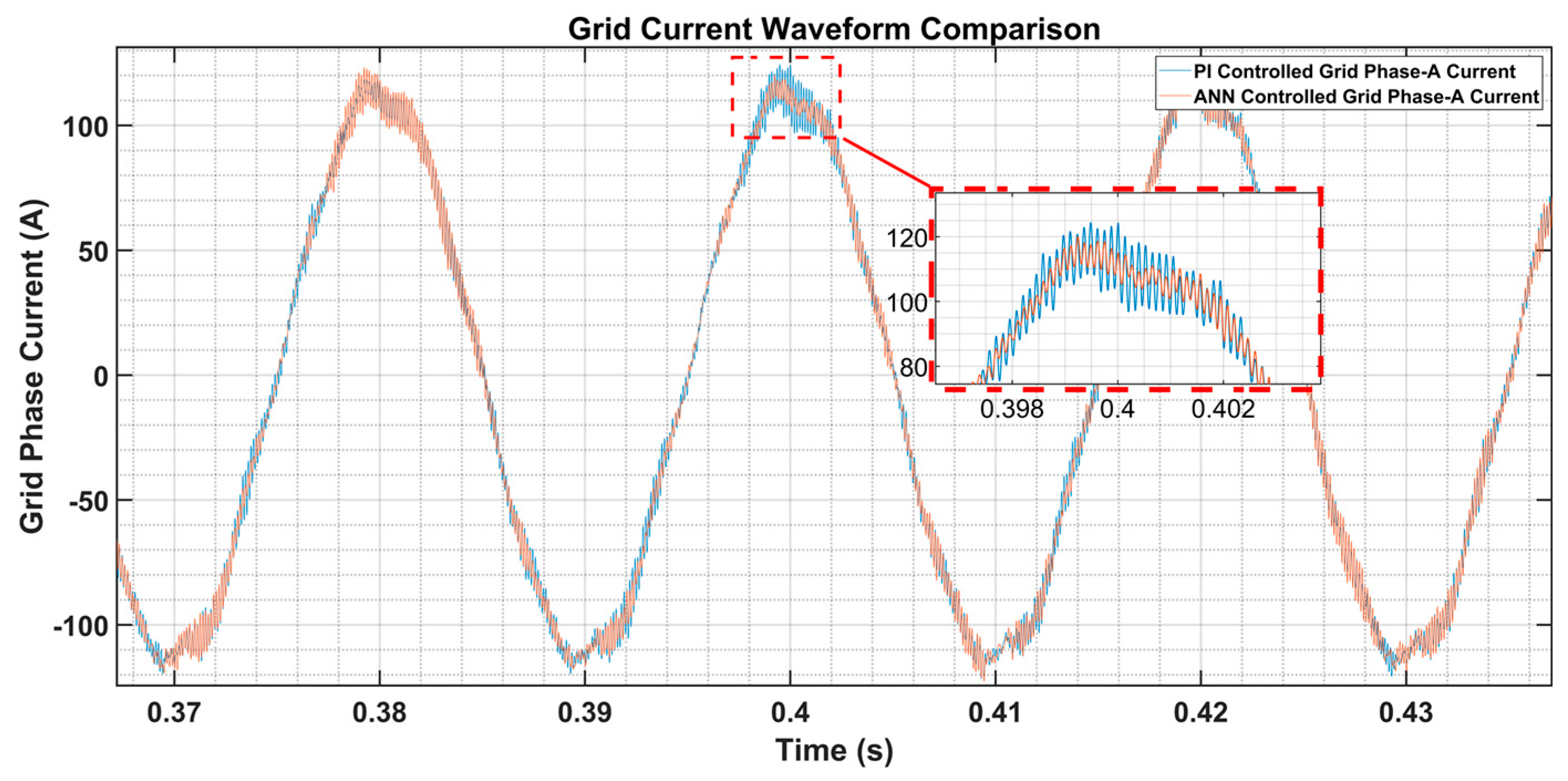 Electronics 14 04617 g020