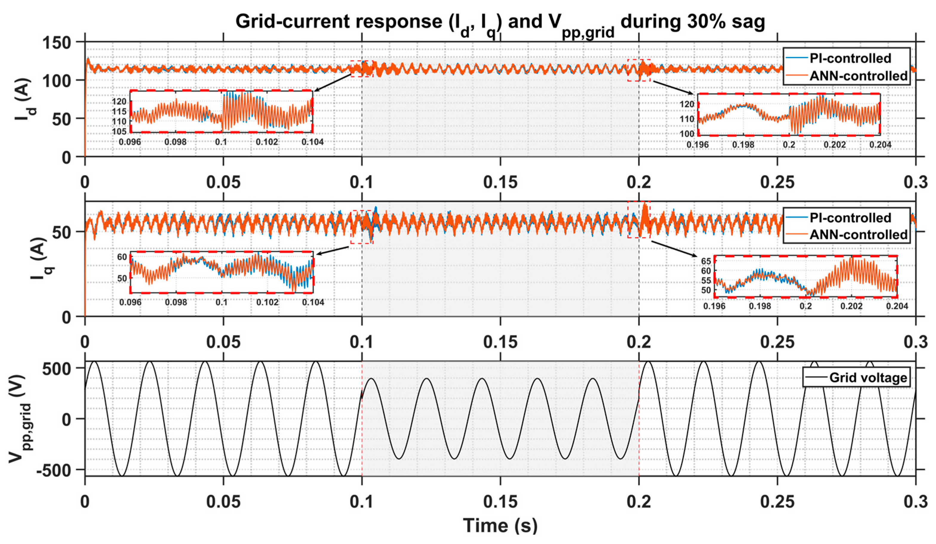 Electronics 14 04617 g021