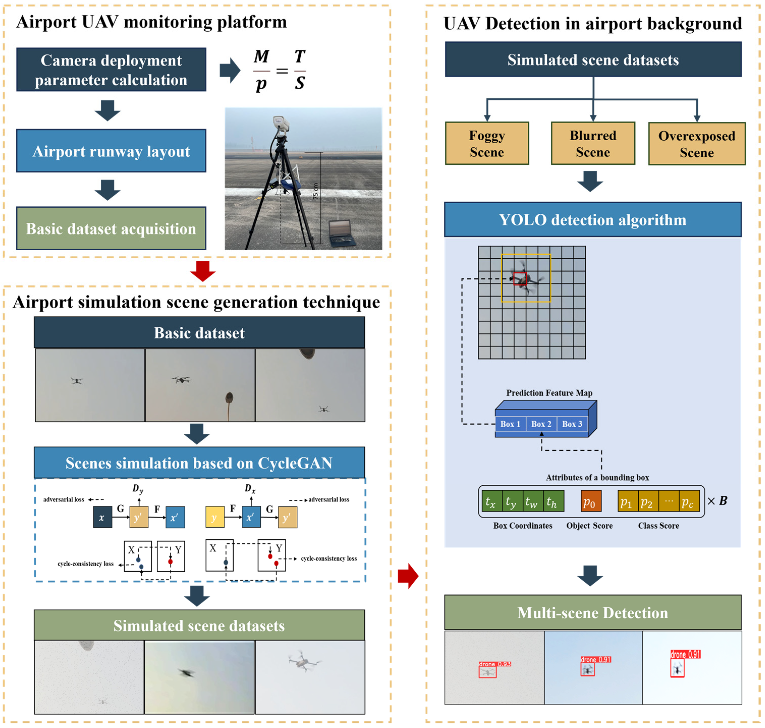 Electronics 14 04620 g001 Electronics 14 04620 g001
