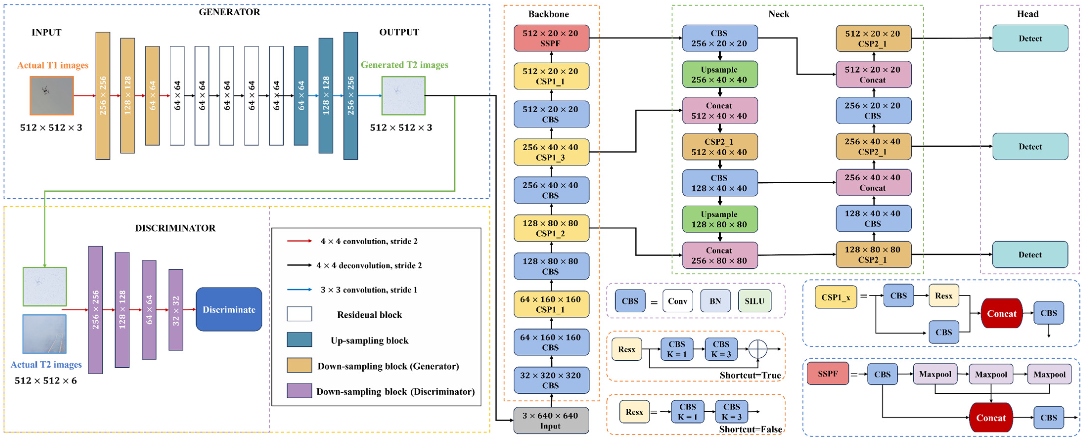 Electronics 14 04620 g006 Electronics 14 04620 g006