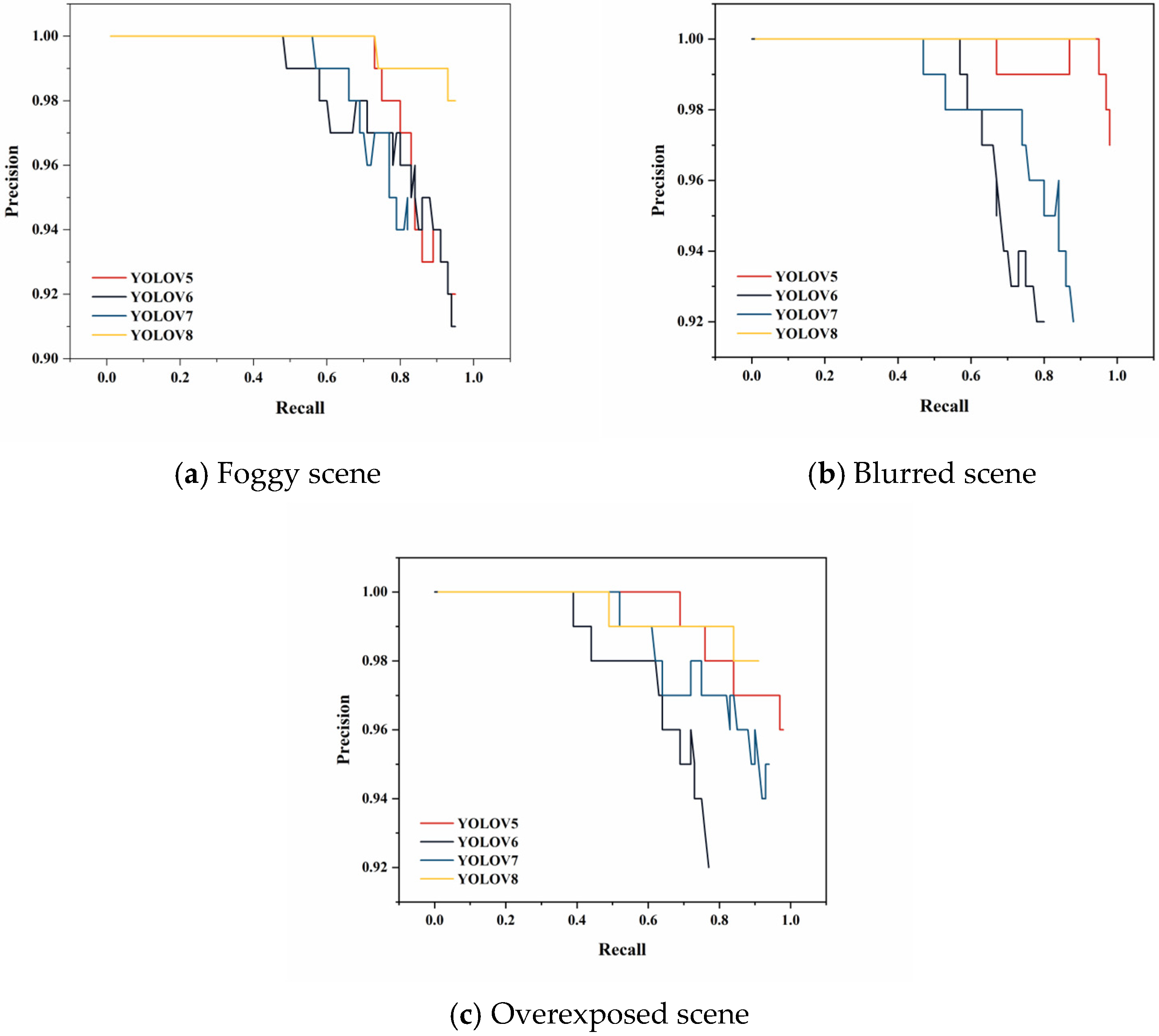 Electronics 14 04620 g007 Electronics 14 04620 g007