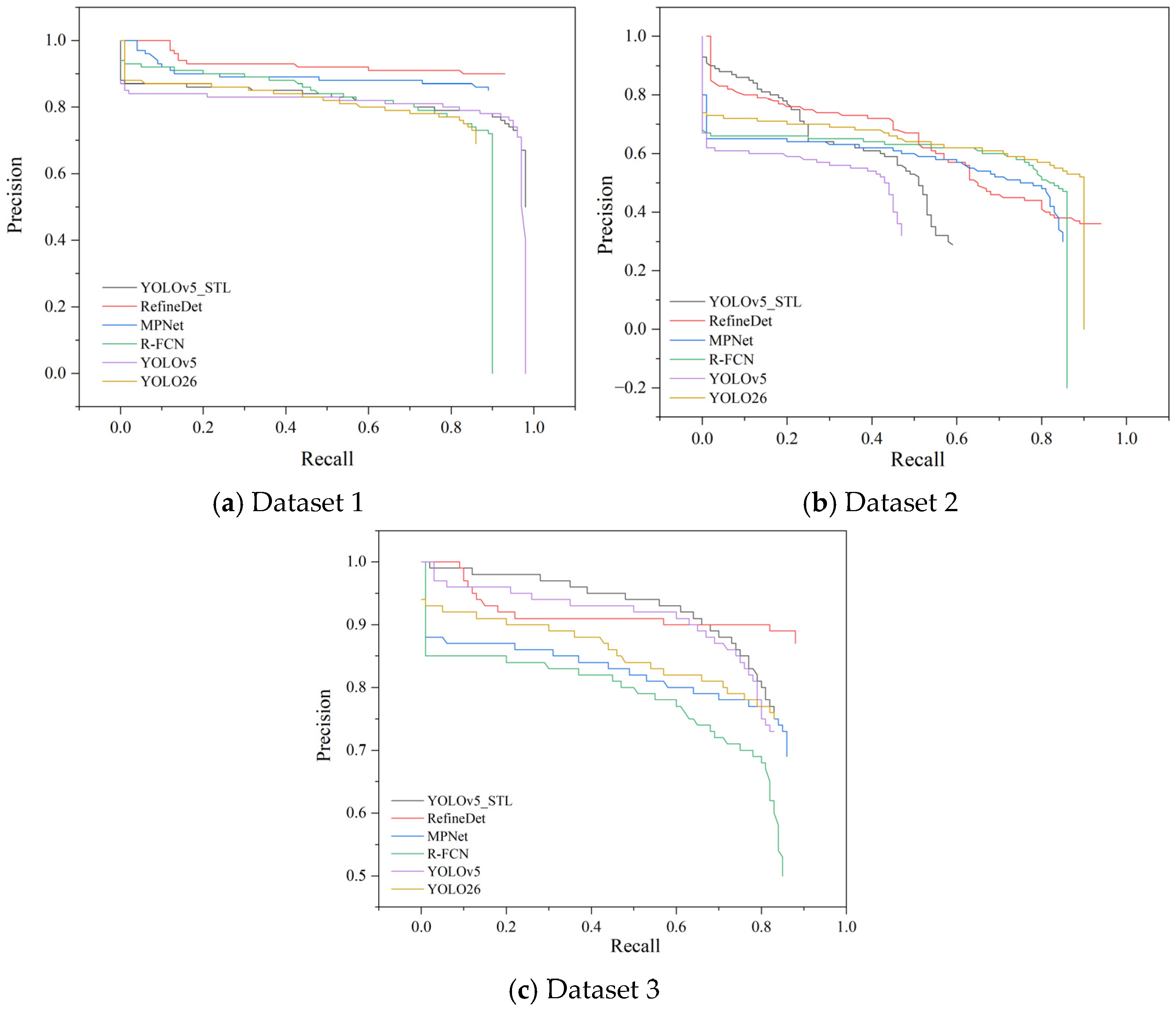 Electronics 14 04620 g009 Electronics 14 04620 g009