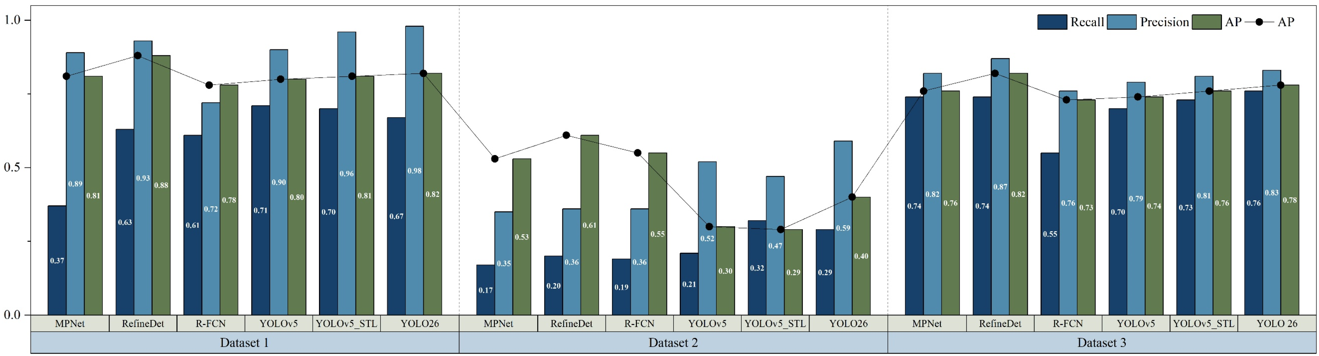 Electronics 14 04620 g010 Electronics 14 04620 g010