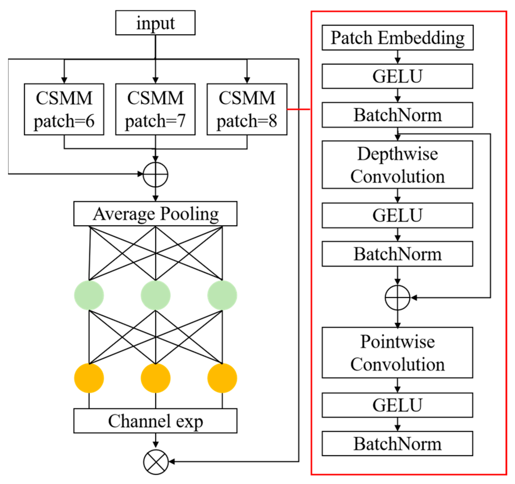 Electronics 14 04621 g007 Electronics 14 04621 g007
