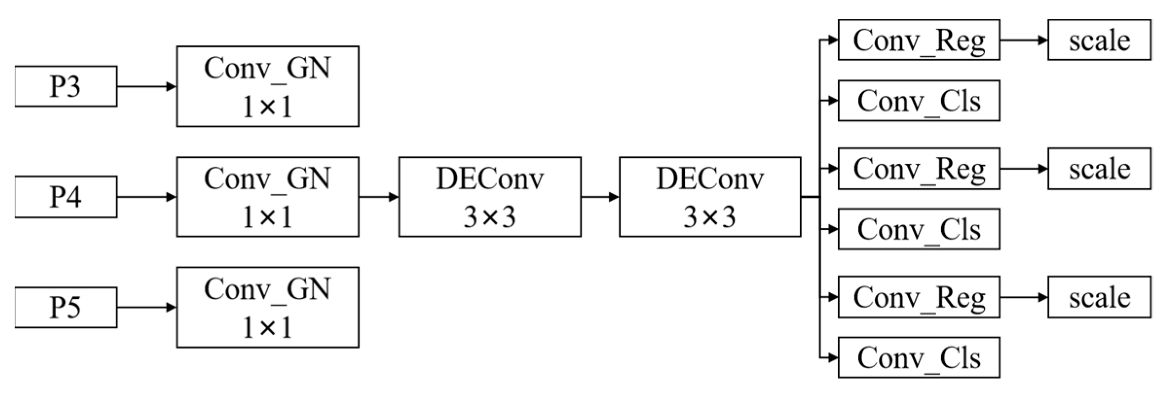 Electronics 14 04621 g008 Electronics 14 04621 g008
