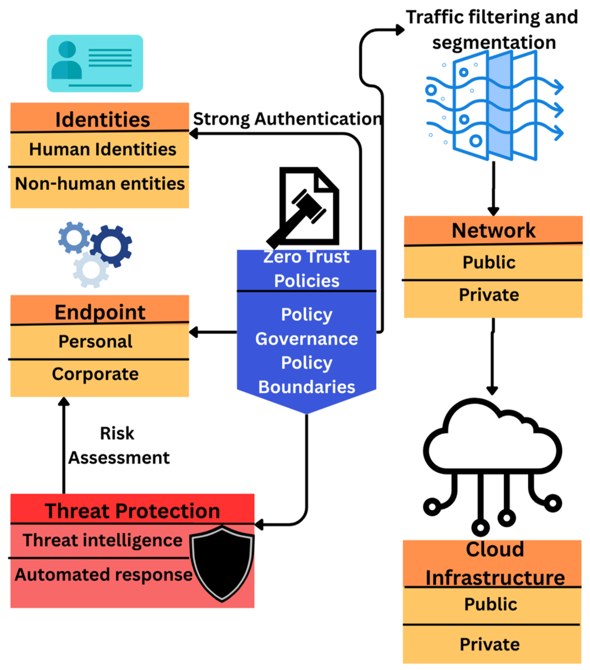 Electronics 14 04622 g008 Electronics 14 04622 g008
