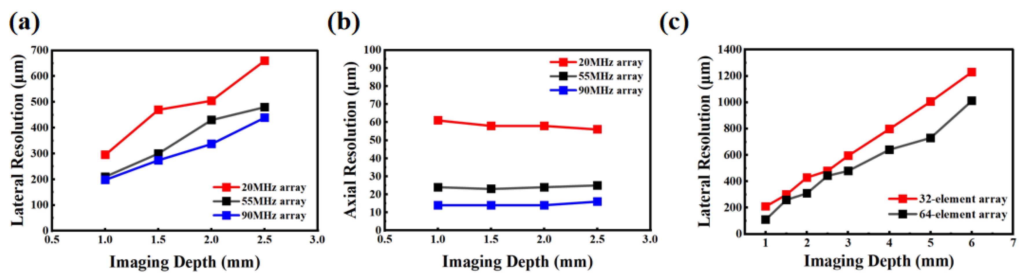 Electronics 14 04623 g005 Electronics 14 04623 g005
