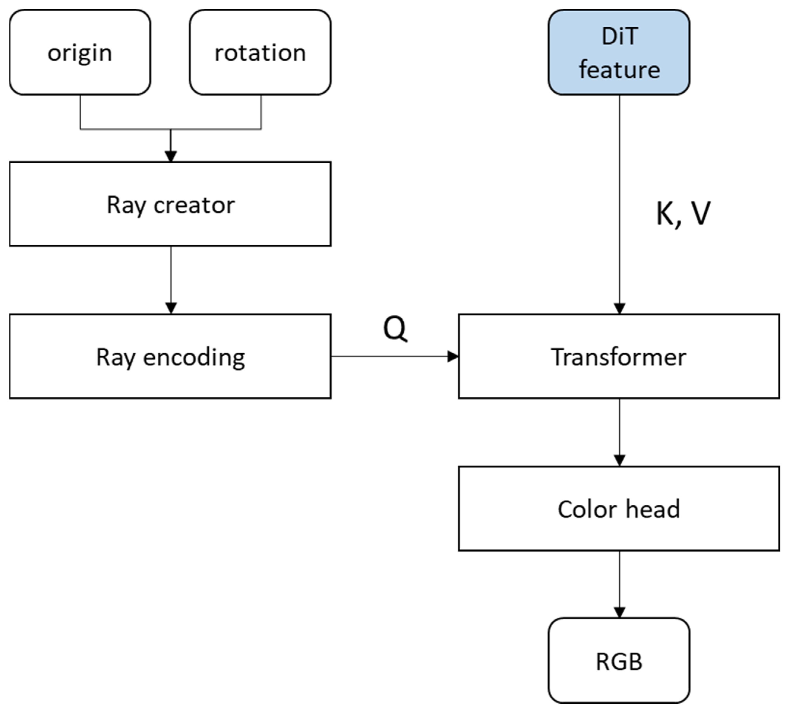 Electronics 14 04624 g003 Electronics 14 04624 g003
