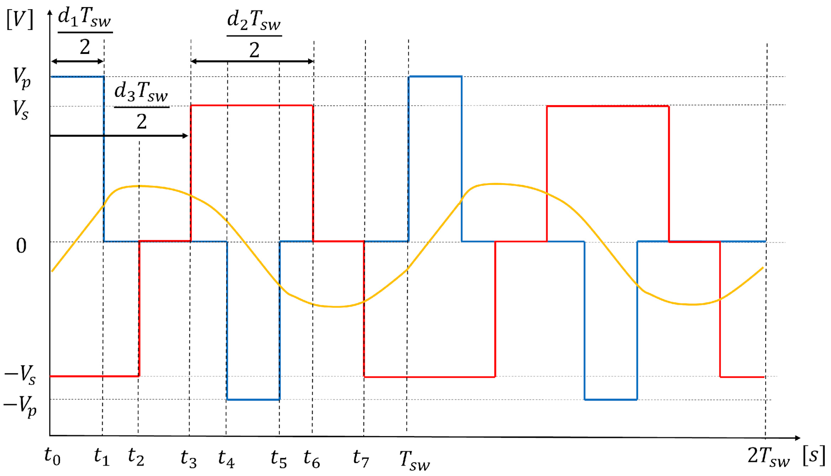 Electronics 14 04625 g002