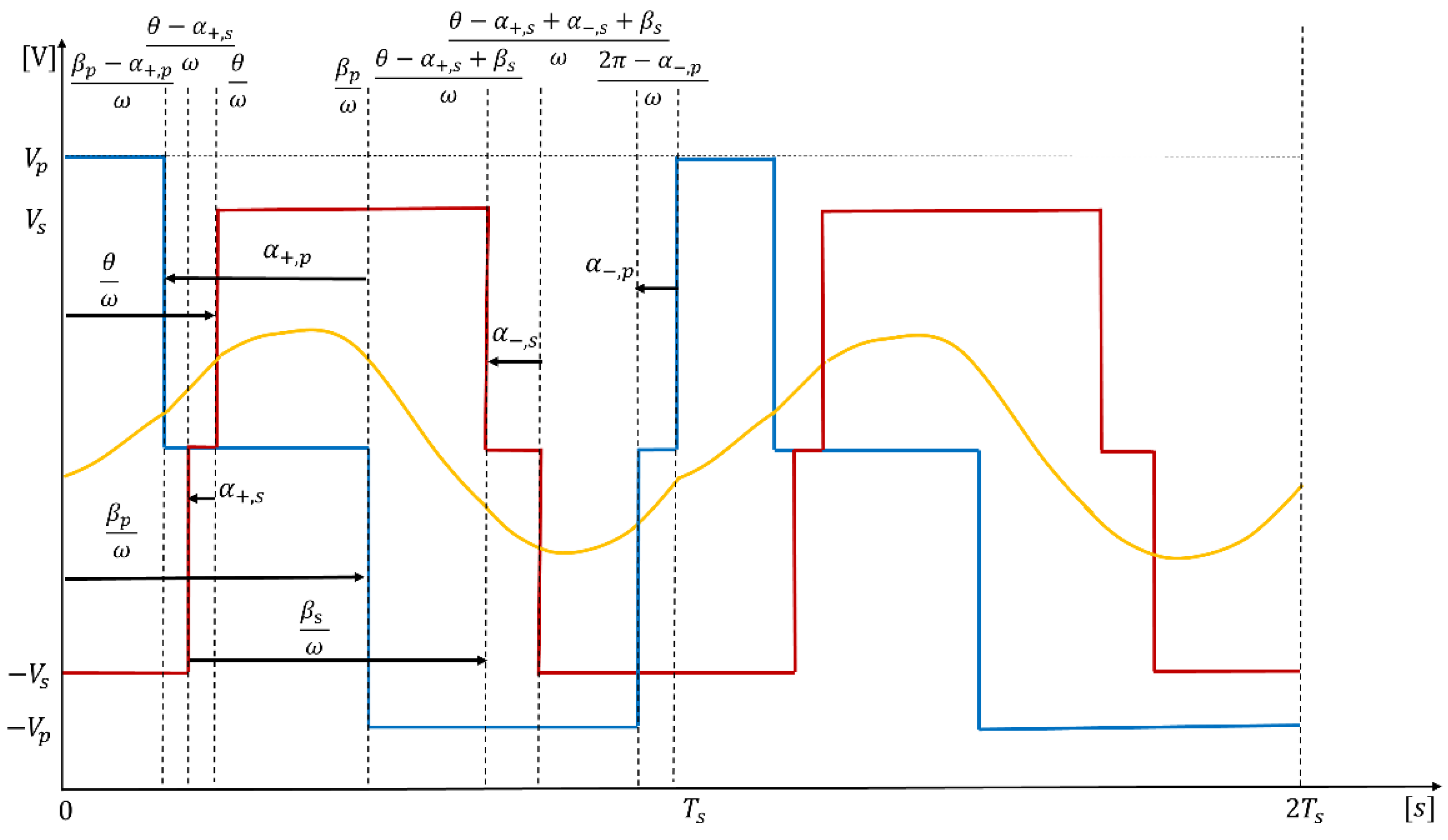 Electronics 14 04625 g003