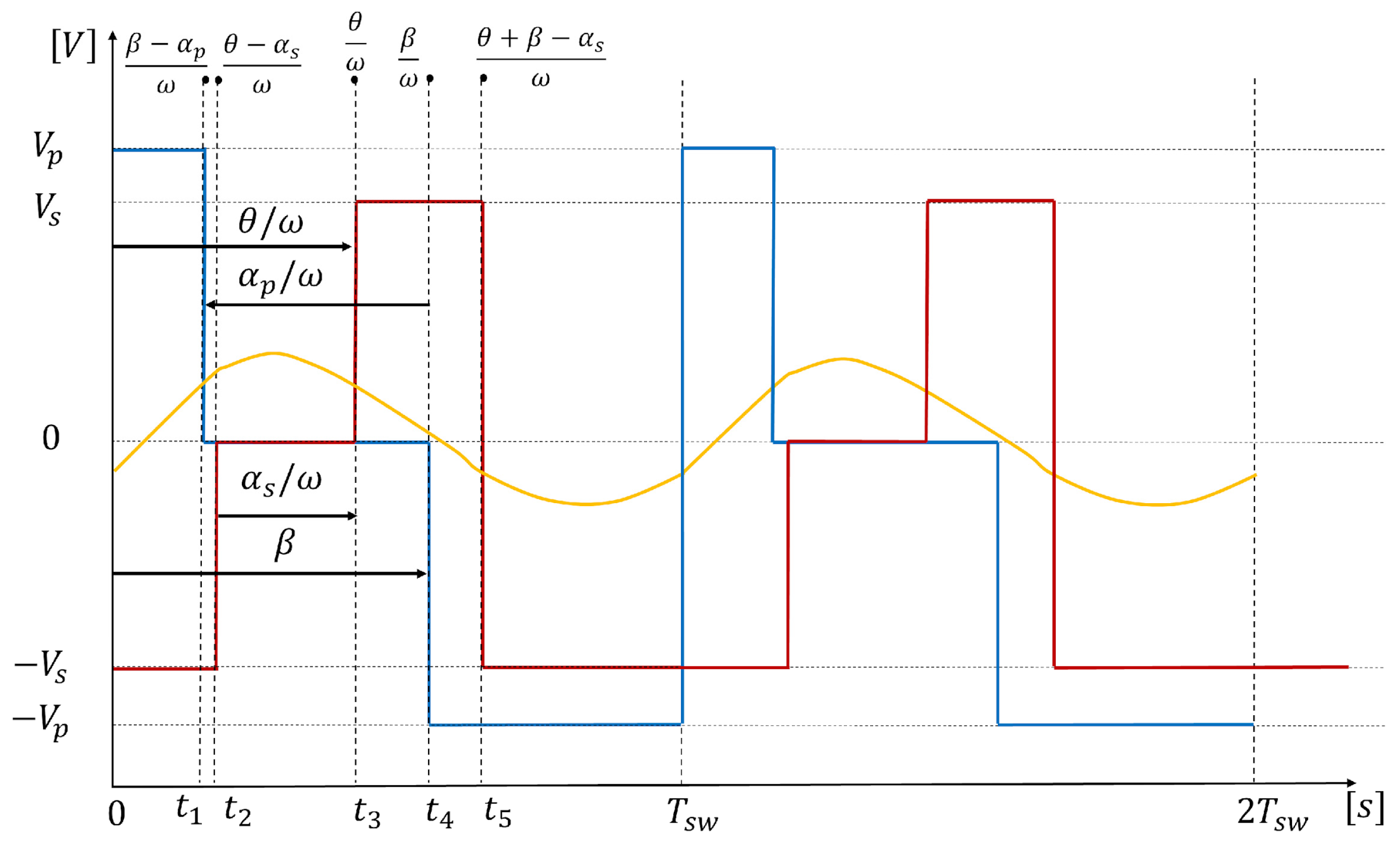 Electronics 14 04625 g004