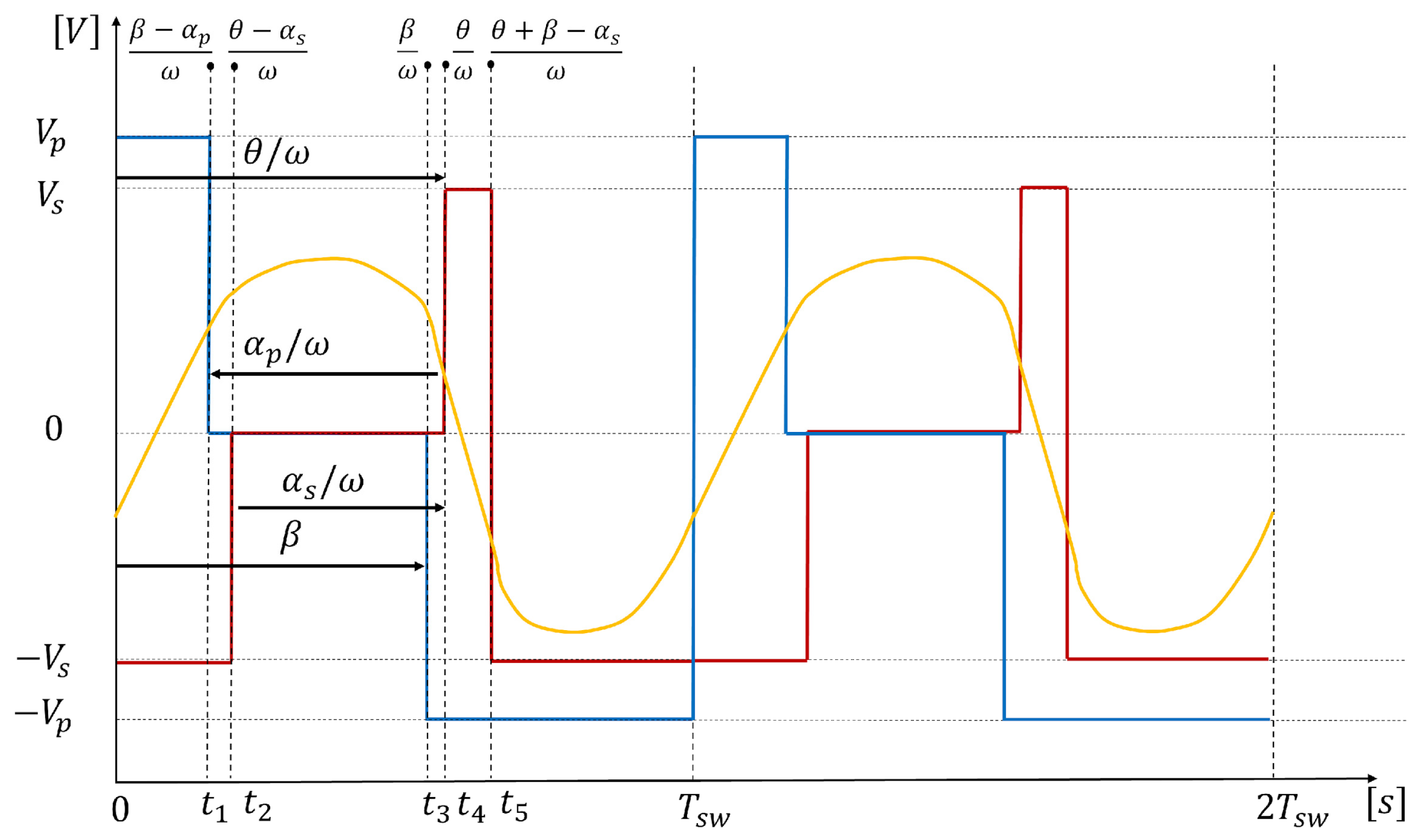 Electronics 14 04625 g005