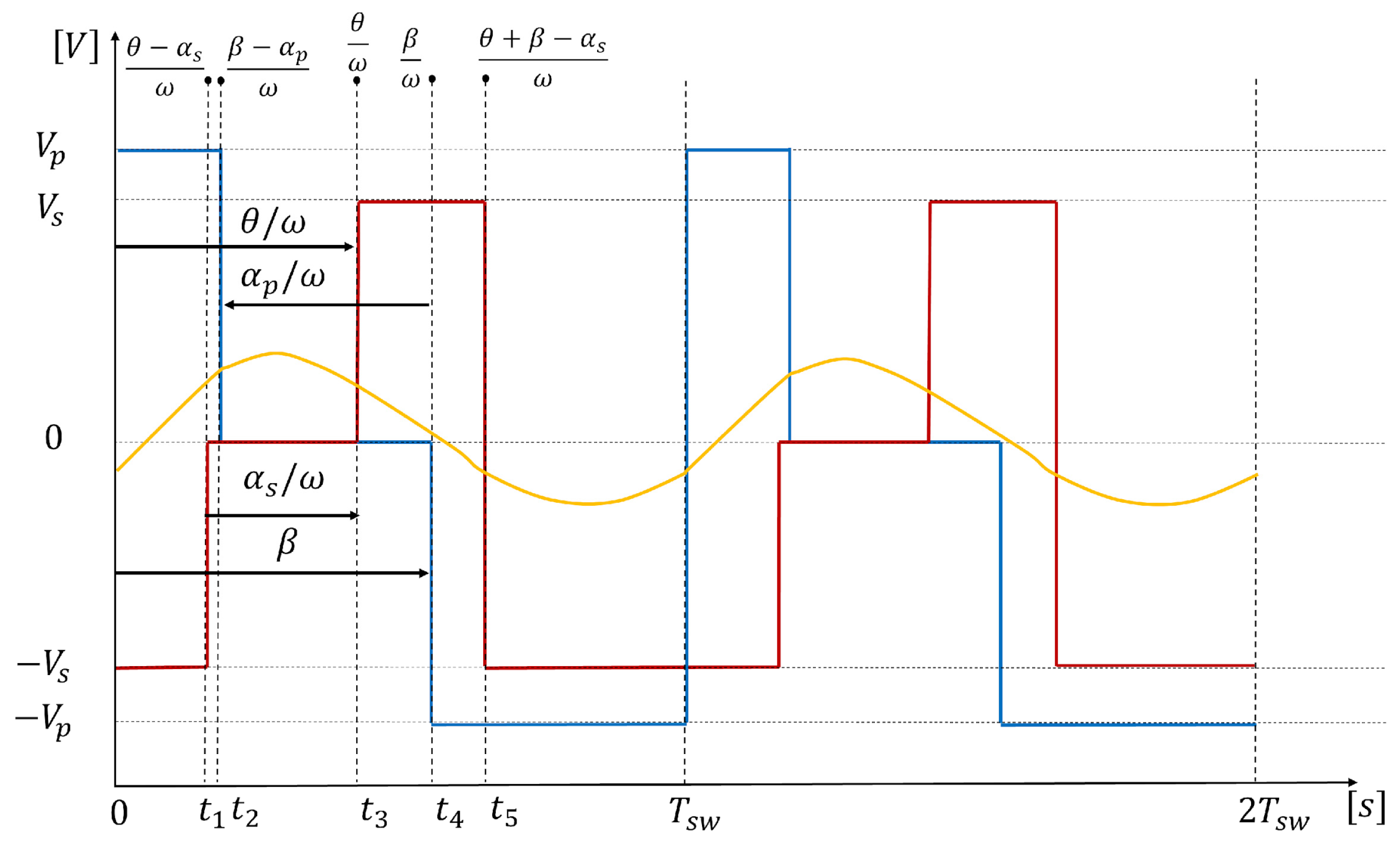 Electronics 14 04625 g006