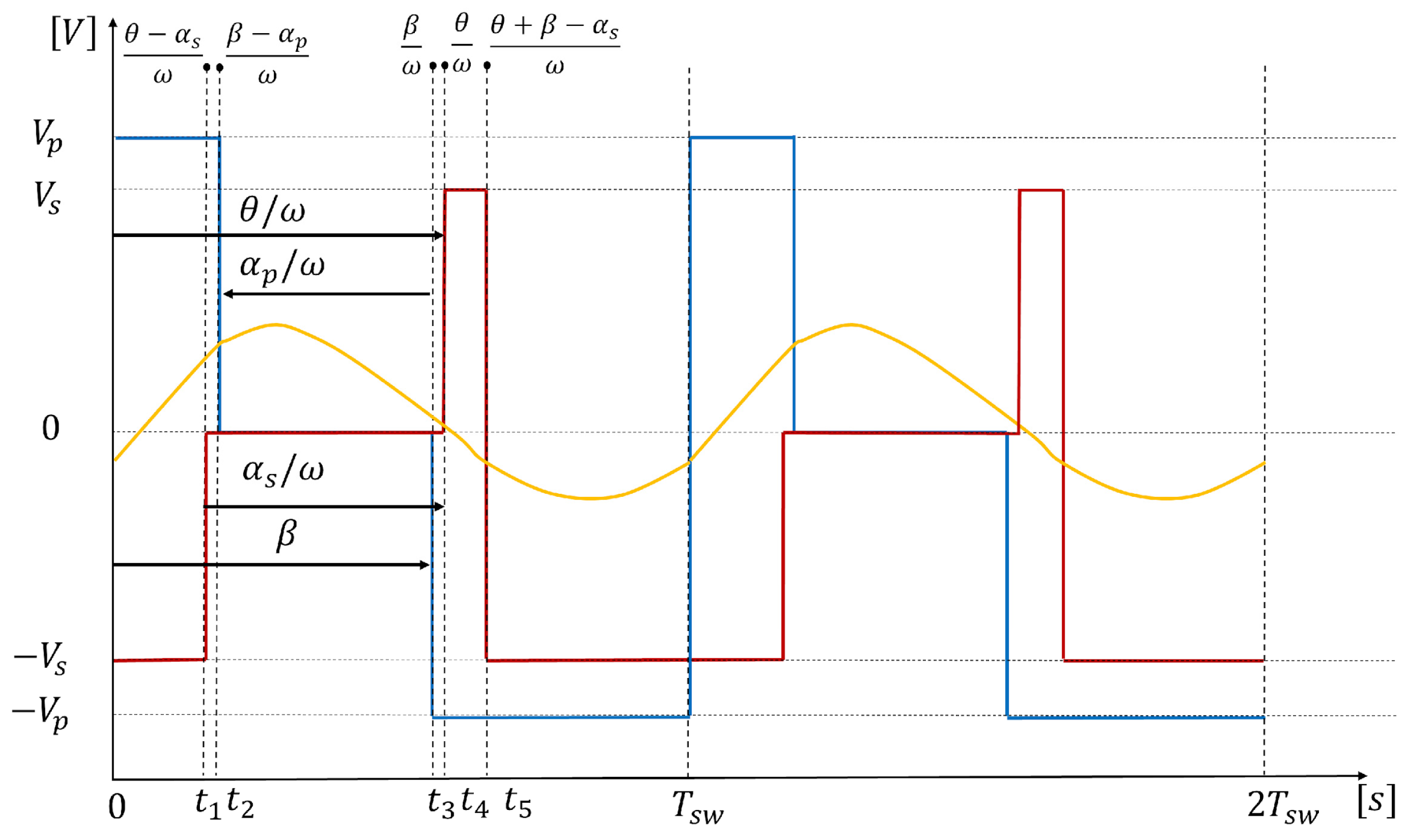 Electronics 14 04625 g007