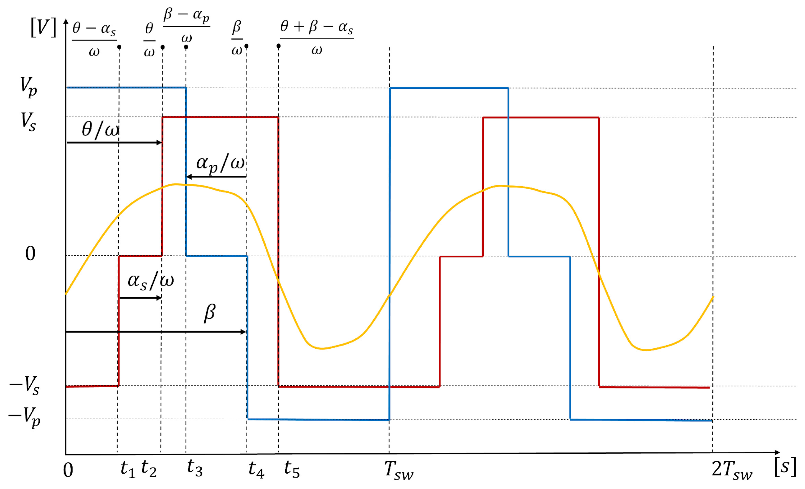 Electronics 14 04625 g008