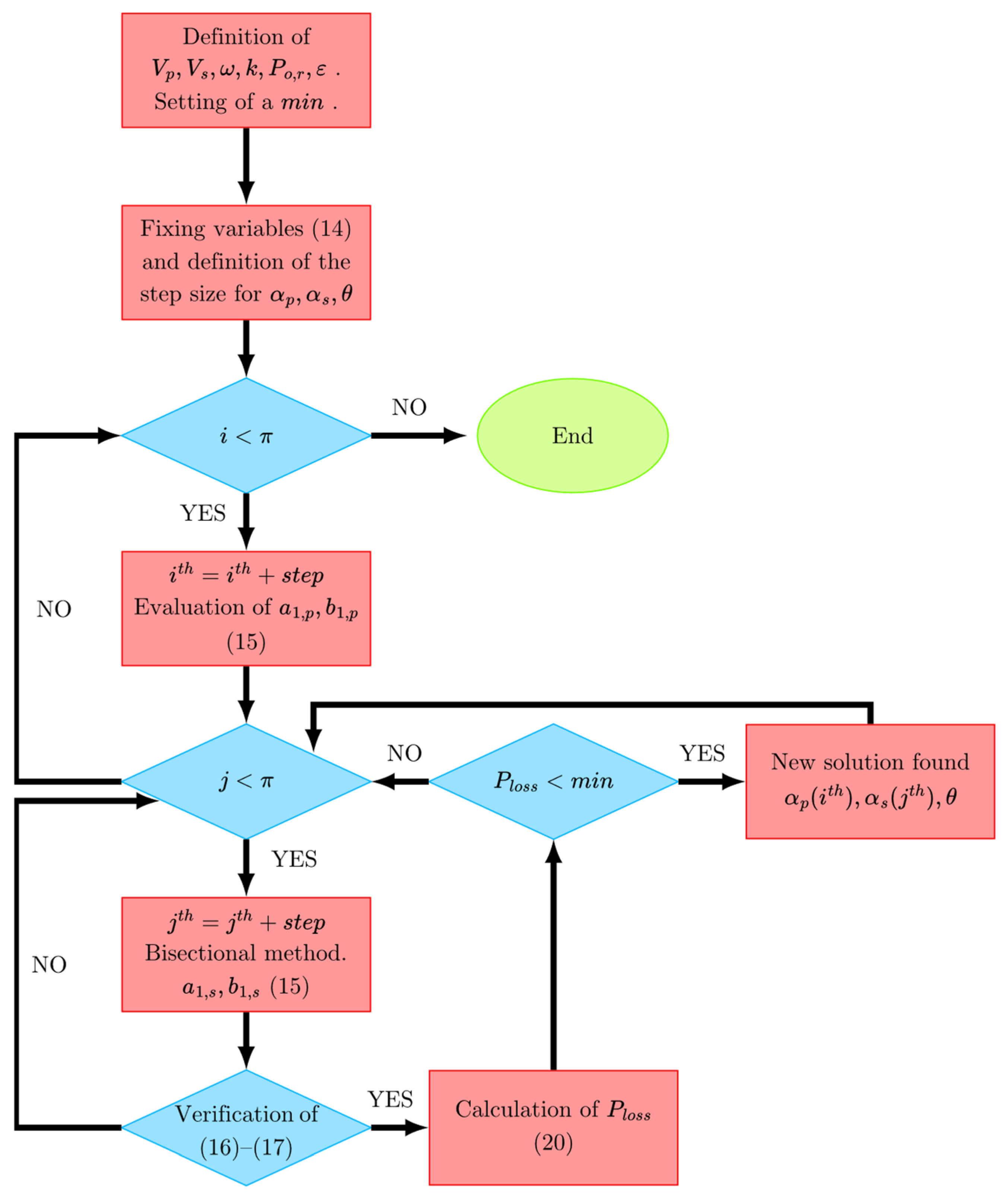 Electronics 14 04625 g009