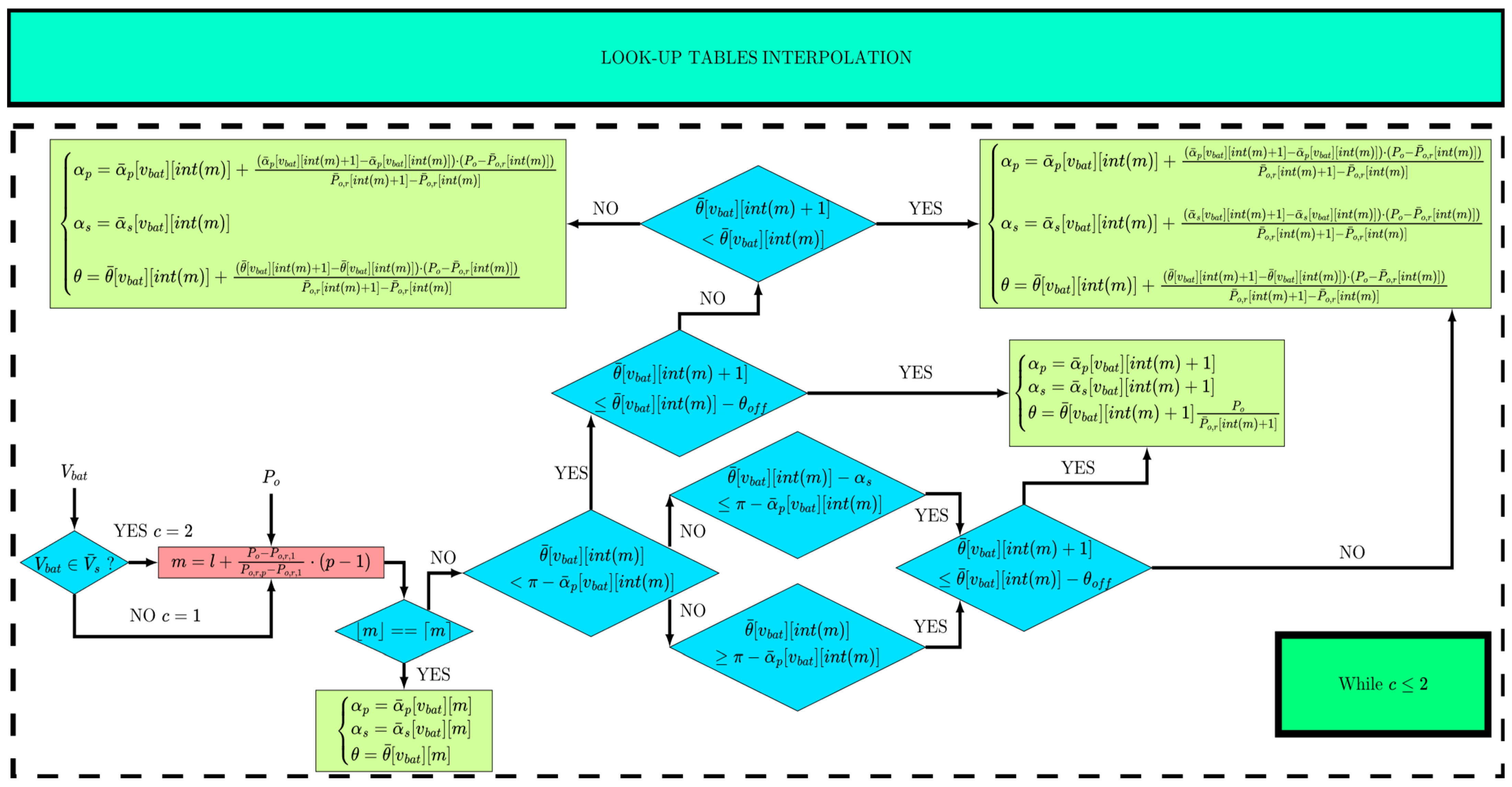 Electronics 14 04625 g010